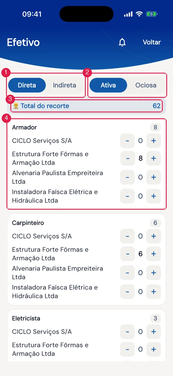 No app, o Efetivo do dia: os seletores Direta / Indireta e Ativa / Ociosa, o Total do recorte e um cartão por função, com cada empresa e os botões − e +.