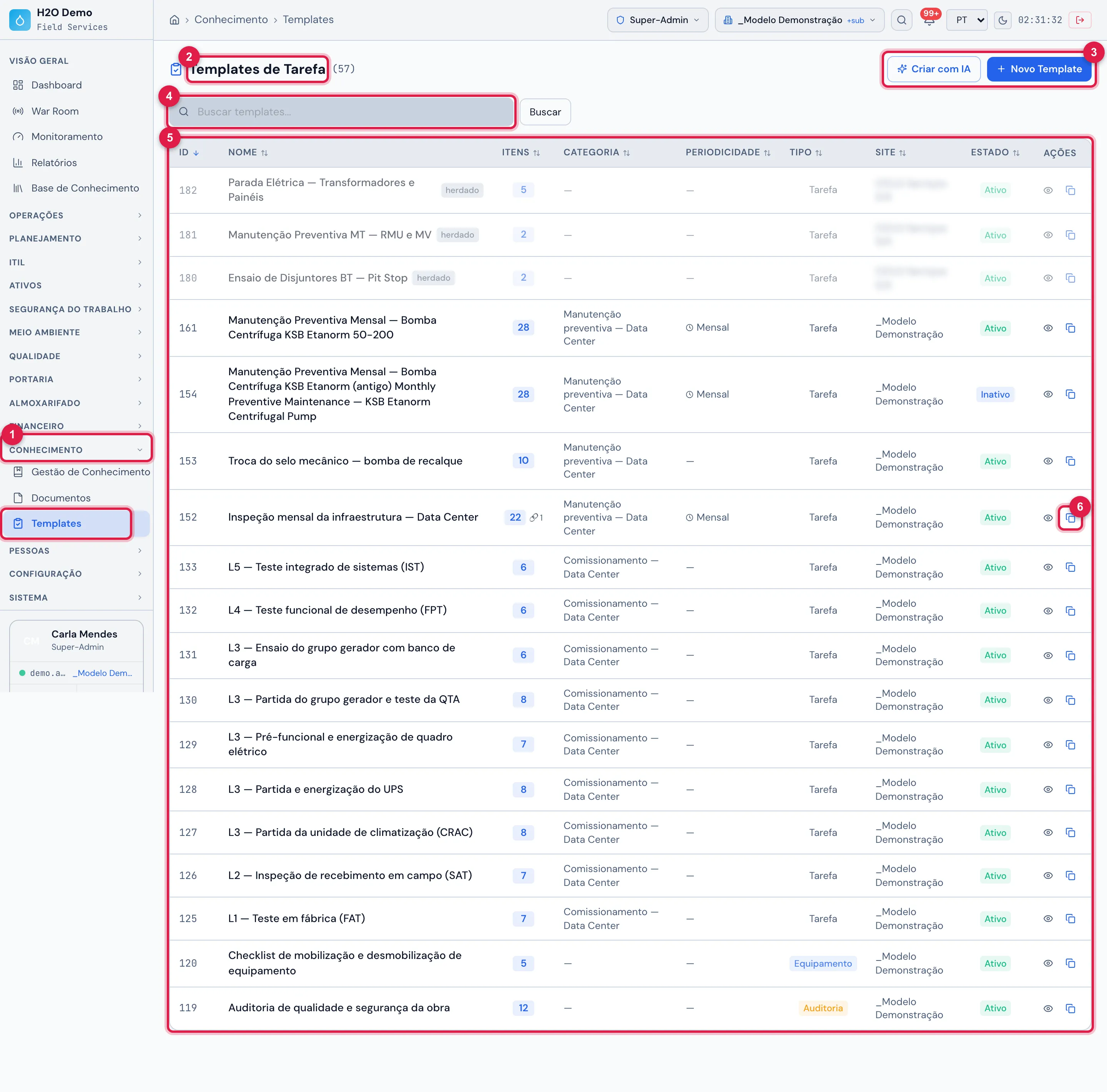 Conhecimento › Templates, ordenada por ID (do mais novo ao mais antigo): no alto, os três modelos de ensaio elétrico que já vêm no H2O, herdados do site raiz (capítulo 6); depois, os modelos da empresa de demonstração — o gerado pelo Assistente de IA (e o anterior, Inativo), a troca do selo, a inspeção mensal, os testes do comissionamento, o checklist de equipamento e a auditoria da obra.