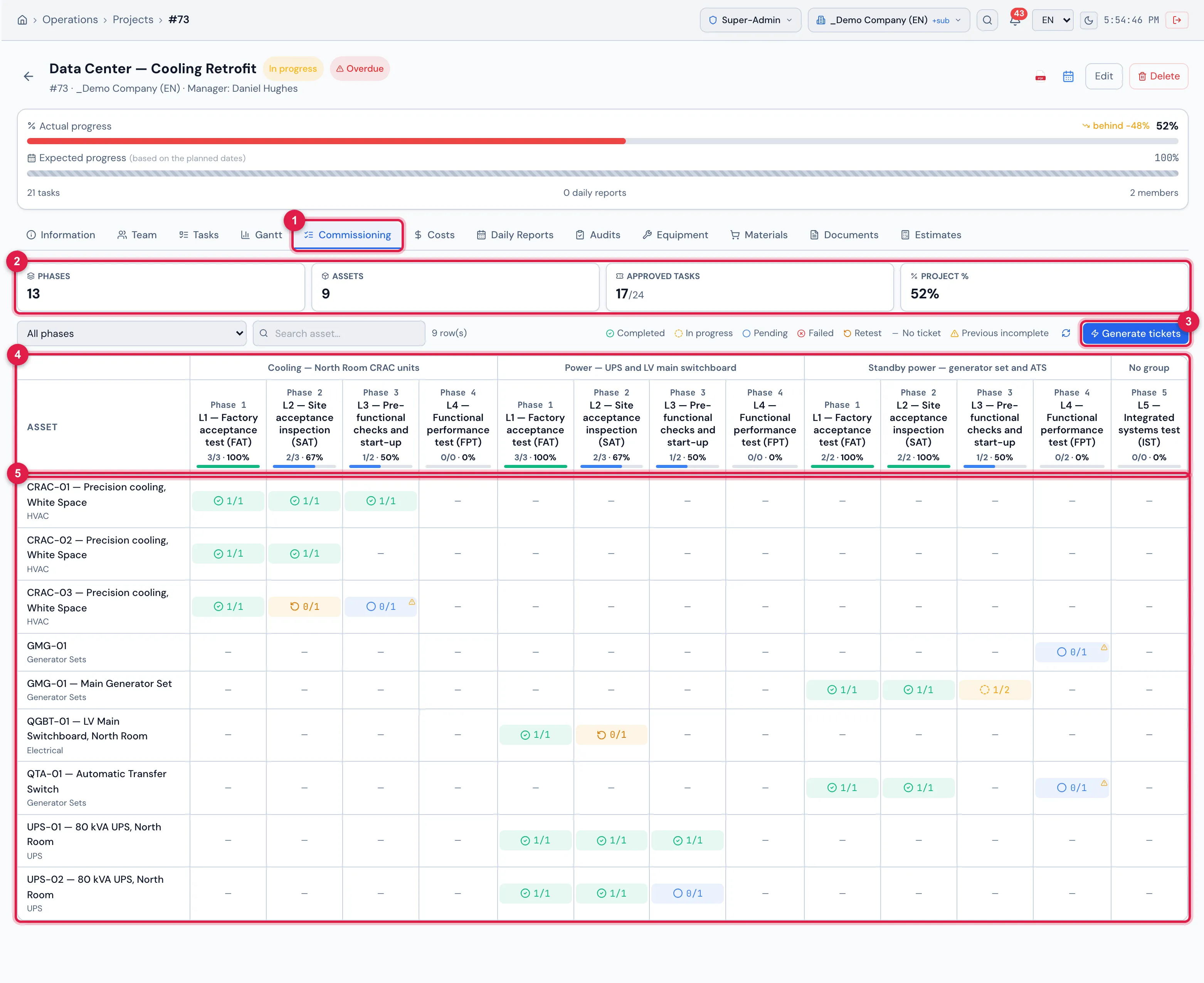 The Commissioning tab of the Data Center — Cooling Retrofit project: the phases in the columns — L1 to L4 under each system and L5, with no parent task, under No group —, the assets in the rows and the status of each asset in each phase.