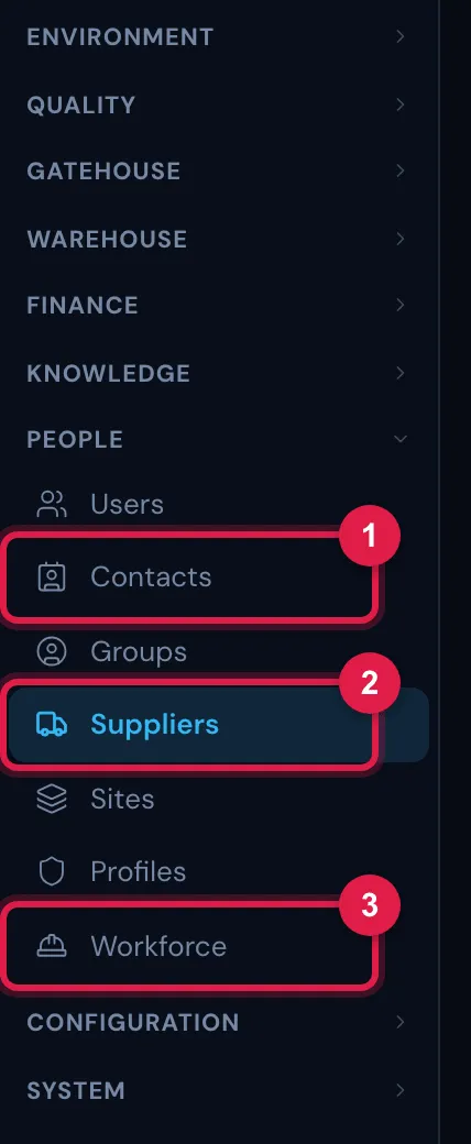 The People section of the menu: Users, Contacts, Groups, Suppliers, Sites, Profiles and Workforce. Each item only appears for whoever has its right.
