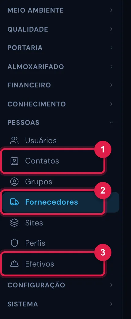 A seção Pessoas do menu: Usuários, Contatos, Grupos, Fornecedores, Sites, Perfis e Efetivos. Cada item só aparece para quem tem o direito dele.