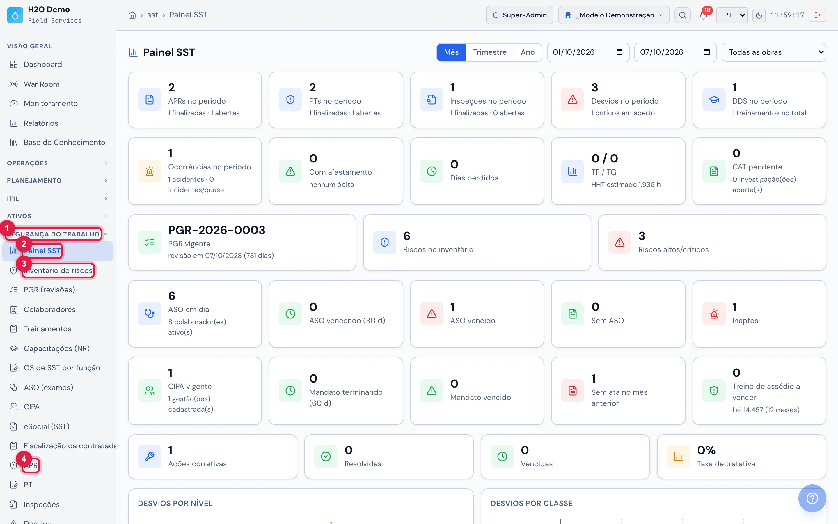 Menu lateral do web, com o Painel SST aberto à direita: a seção Segurança do Trabalho reúne as páginas do módulo na ordem do fluxo (painel, riscos, pessoas, documentos de campo, acidentes, EPI, verificação). Cada item só aparece para quem tem o direito correspondente (capítulo 2).