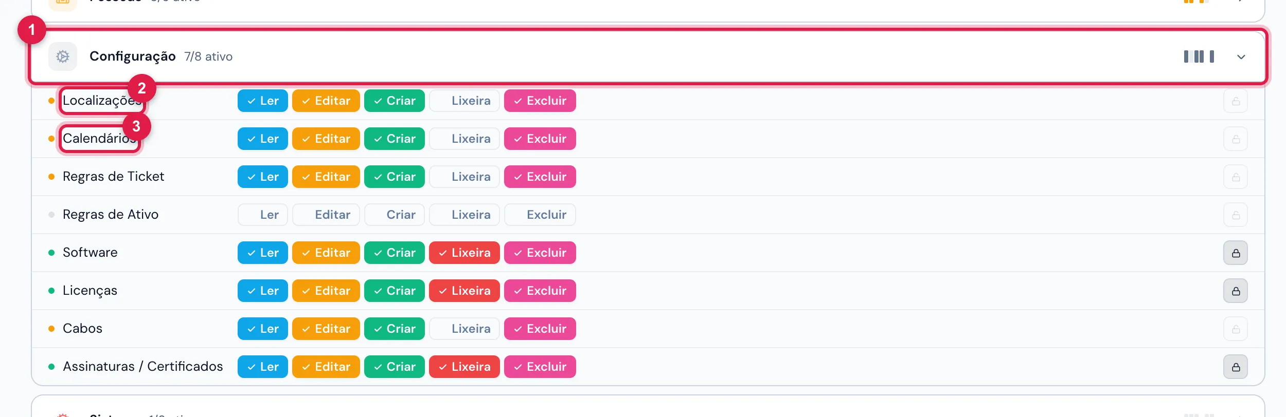 Pessoas › Perfis › um perfil › aba Permissões, com o grupo Configuração aberto: as linhas Localizações e Calendários, cada uma com os níveis Ler, Editar, Criar, Lixeira e Excluir.