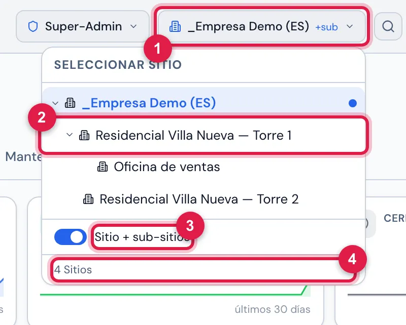 Seleccionar sitio abierto en el encabezado: el árbol de los sitios que alcanza el perfil activo — la empresa y, con sangría debajo de ella, los sub-sitios, uno de ellos abierto mostrando el sitio de abajo —, con el sitio actual resaltado, el interruptor Sitio + sub-sitios y el conteo de Sitios al pie.