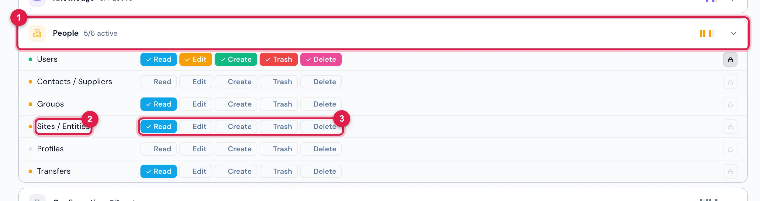 People › Profiles › a profile › Permissions tab, with the People group open: the Sites / Entities row and the levels Read, Edit, Create, Trash and Delete. Click a level to switch it on or off, then save.