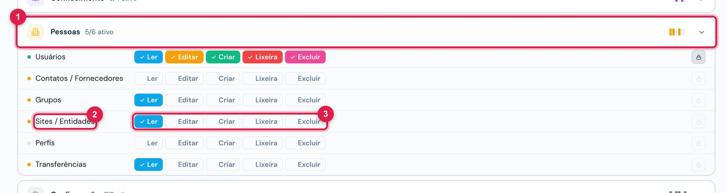 Pessoas › Perfis › um perfil › aba Permissões, com o grupo Pessoas aberto: a linha Sites / Entidades e os níveis Ler, Editar, Criar, Lixeira e Excluir. Clique num nível para ligar ou desligar e salve.