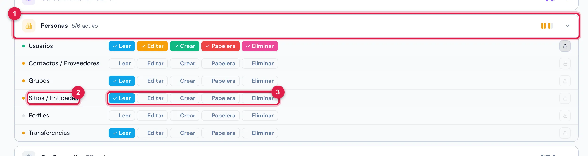 Personas › Perfiles › un perfil › pestaña Permisos, con el grupo Personas abierto: la fila Sitios / Entidades y los niveles Leer, Editar, Crear, Papelera y Eliminar. Haga clic en un nivel para activarlo o desactivarlo y guarde.
