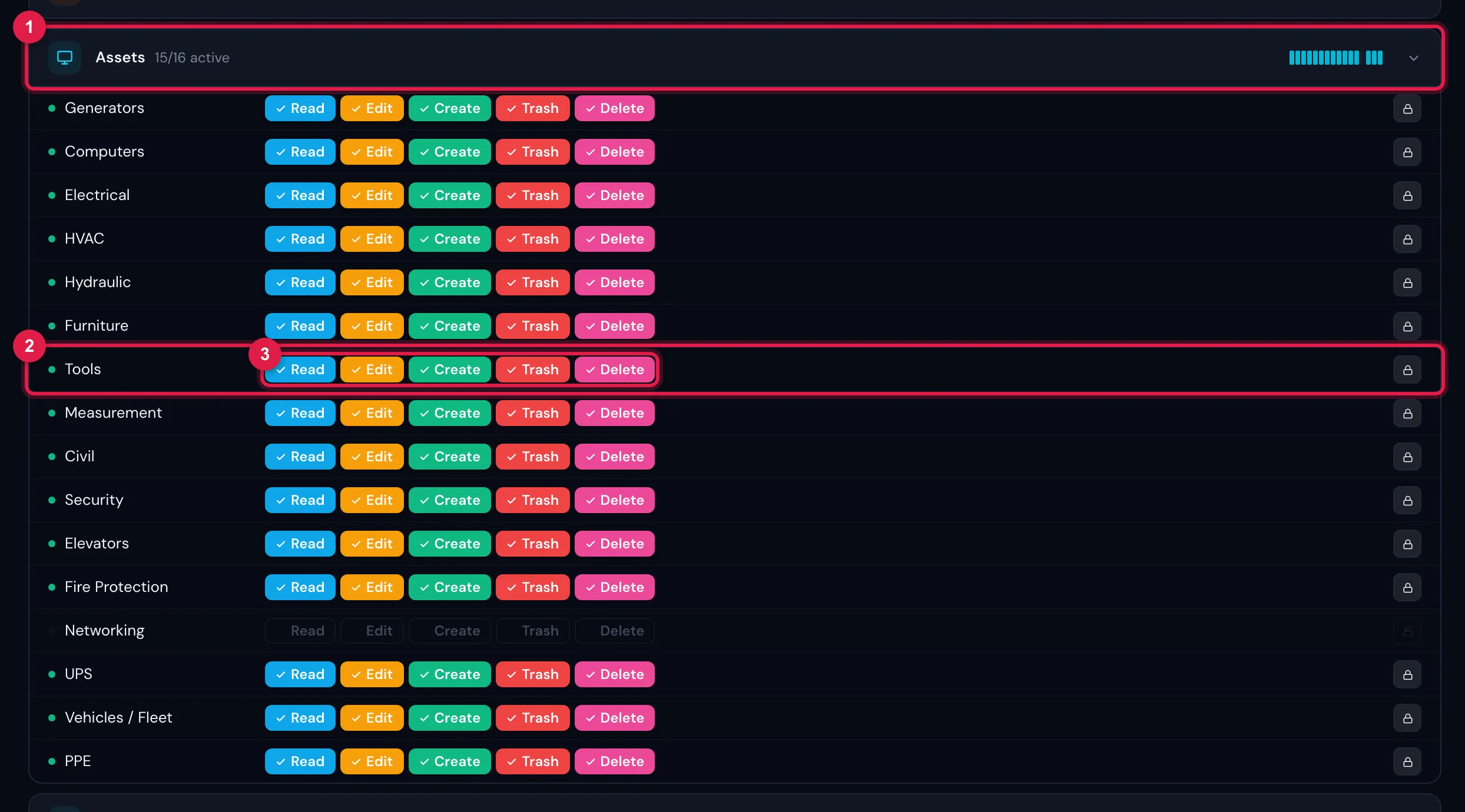 People › Profiles › Tecnico profile › Permissions tab, Assets group open: one right per asset type, each with the levels Read, Edit, Create, Trash and Delete.