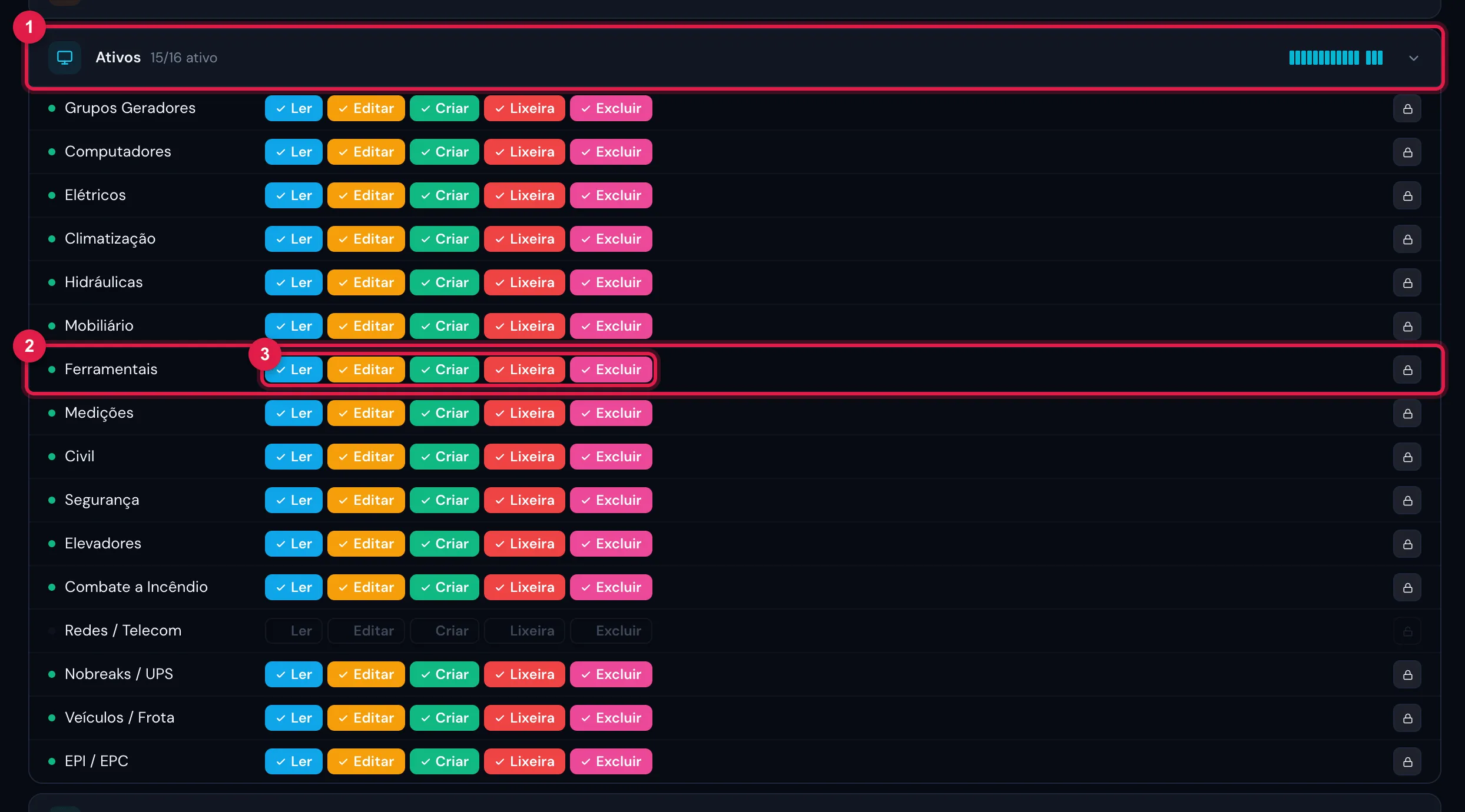 Pessoas › Perfis › perfil Tecnico › aba Permissões, grupo Ativos aberto: um direito por tipo de ativo, cada um com os níveis Ler, Editar, Criar, Lixeira e Excluir.