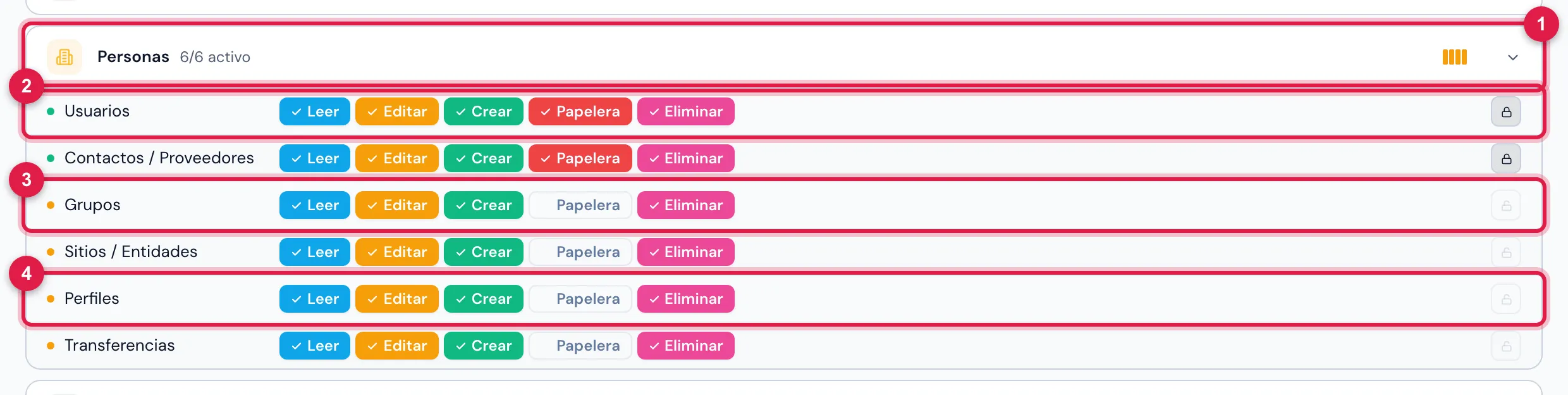 Personas › Perfiles › un perfil (aquí, Admin) › pestaña Permisos, grupo Personas abierto: las filas Usuarios, Grupos y Perfiles, cada una con Leer, Editar, Crear, Papelera y Eliminar — el nivel coloreado está activado.