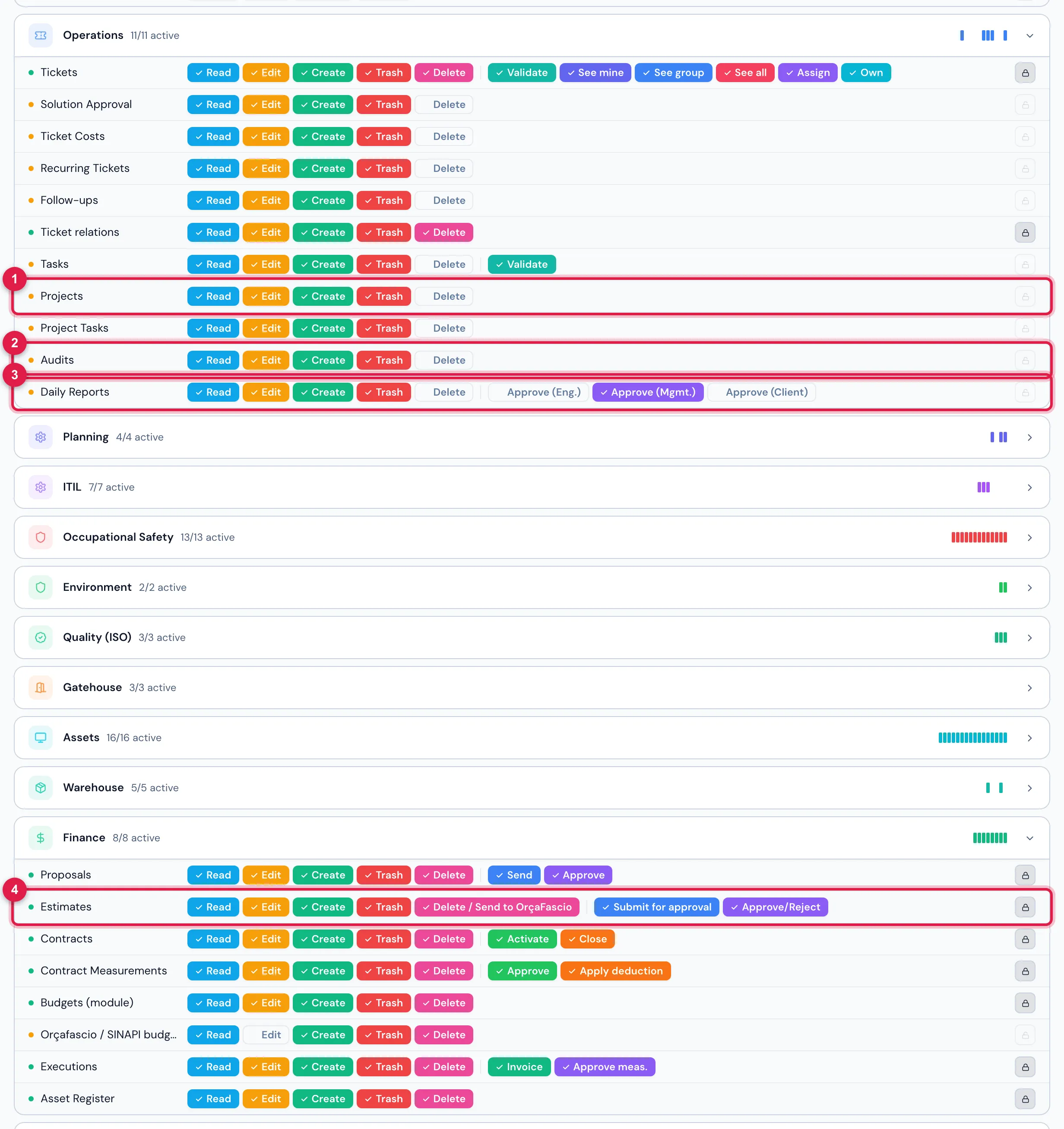 People › Profiles › Super-Admin › Permissions: in the Operations group, the rows Projects, Project Tasks, Audits and Daily Reports; in the Finance group, Estimates, with the extra levels Submit for approval and Approve/Reject.