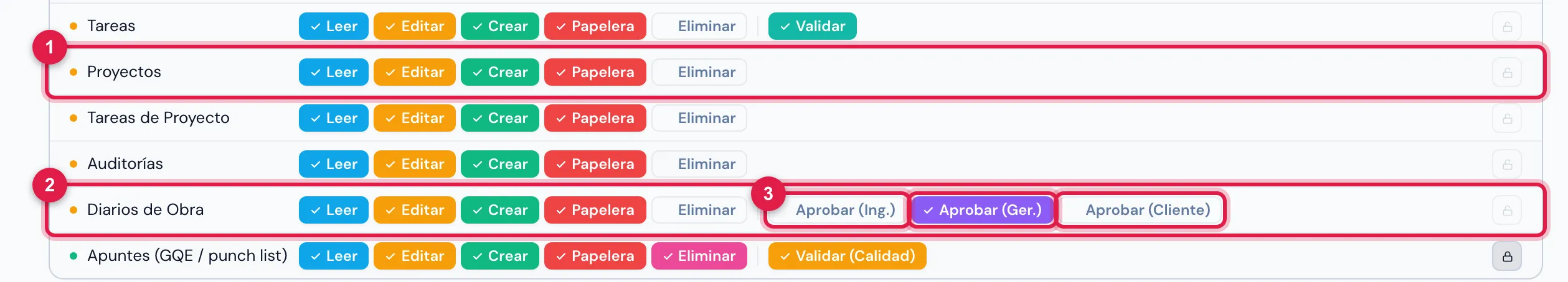 Personas › Perfiles › Super-Admin › Permisos, grupo Operaciones: las filas Proyectos y Diarios de Obra, esta con las tres marcas de aprobación.