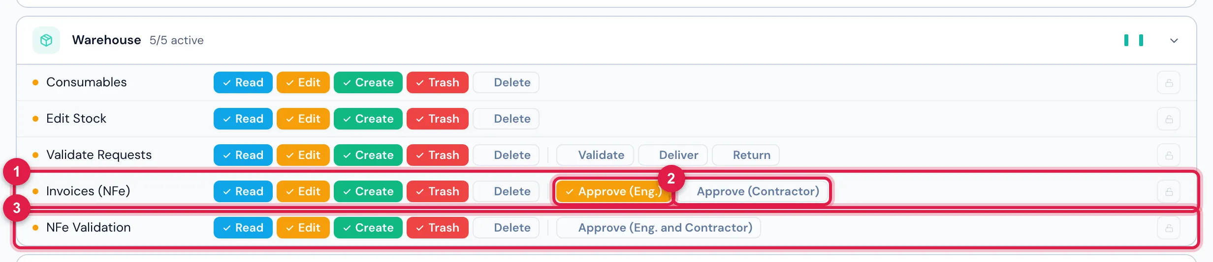People › Profiles › Super-Admin › Permissions, group Warehouse: the Invoices (NFe) row, with the two approval options (this profile ticks only Approve (Eng.)), and the NFe Validation row, with the option that approves for both roles (unticked here).