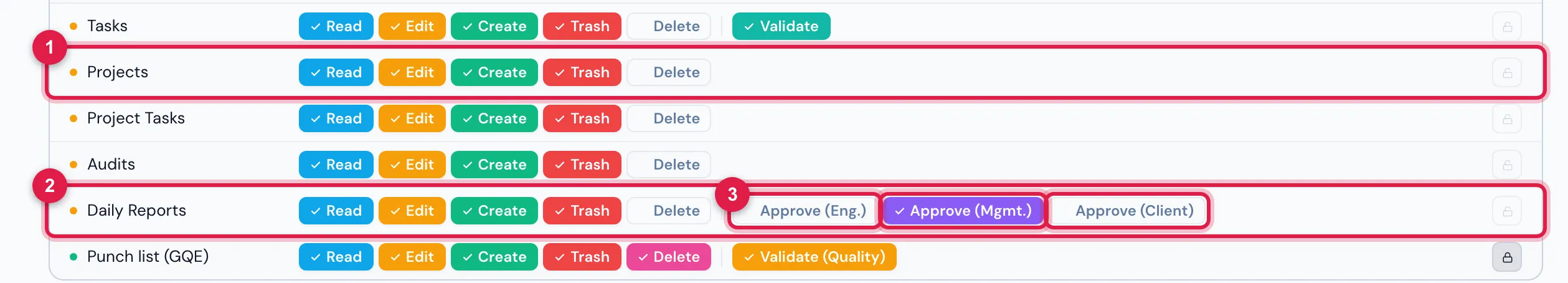 People › Profiles › Super-Admin › Permissions, Operations group: the Projects and Daily Reports rows, the latter with the three approval marks.
