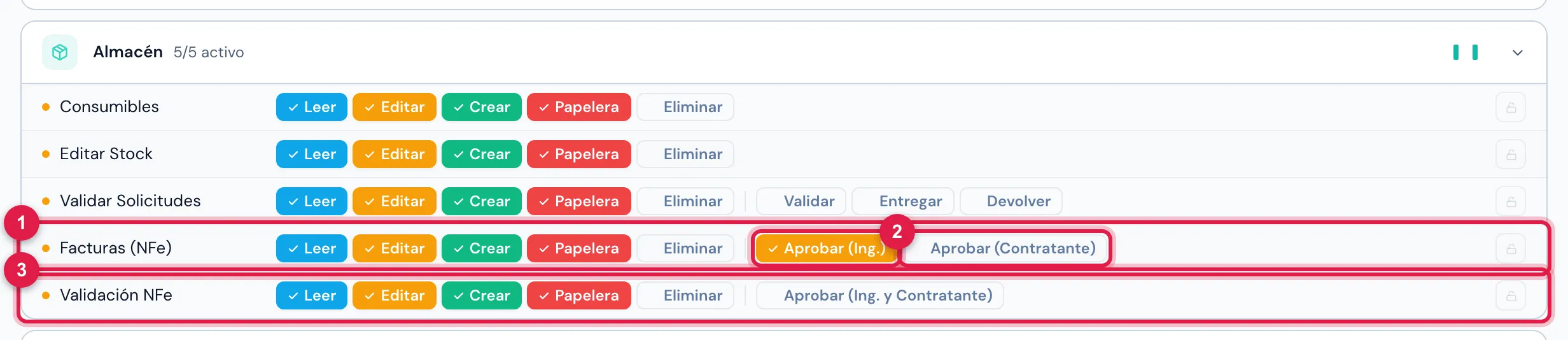 Personas › Perfiles › Super-Admin › Permisos, grupo Almacén: la fila Facturas (NFe), con las dos opciones de aprobación (este perfil marca solo Aprobar (Ing.)), y la fila Validación NFe, con la opción que aprueba por los dos roles (desmarcada aquí).