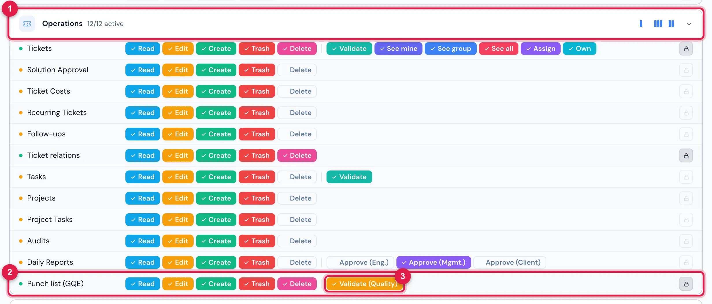 People › Profiles › Super-Admin › Permissions: the Punch list (GQE) row, in the Operations group, with the Validate (Quality) box.
