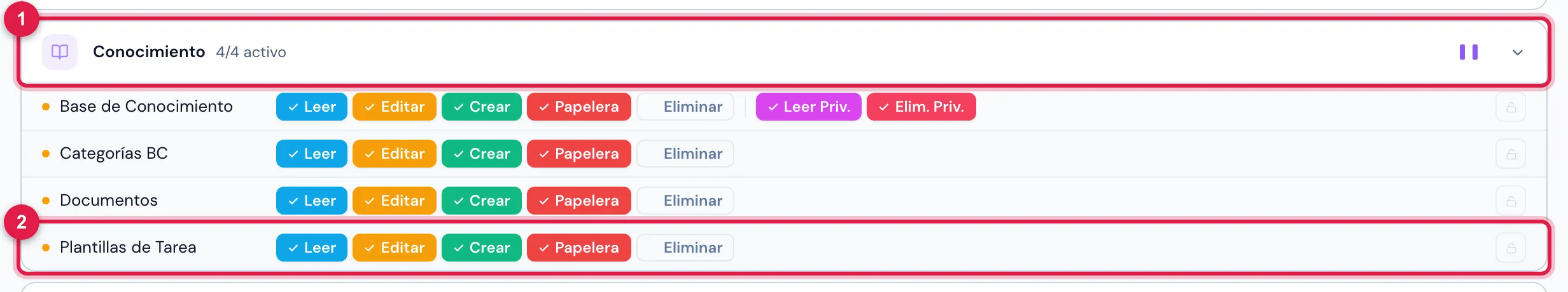 Personas › Perfiles › Super-Admin › Permisos, grupo Conocimiento: la fila Plantillas de Tarea.