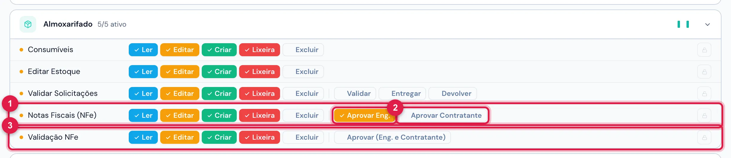 Pessoas › Perfis › Super-Admin › Permissões, grupo Almoxarifado: a linha Notas Fiscais (NFe), com as duas opções de aprovação (este perfil marca só Aprovar Eng.), e a linha Validação NFe, com a opção que aprova pelos dois papéis (desmarcada aqui).