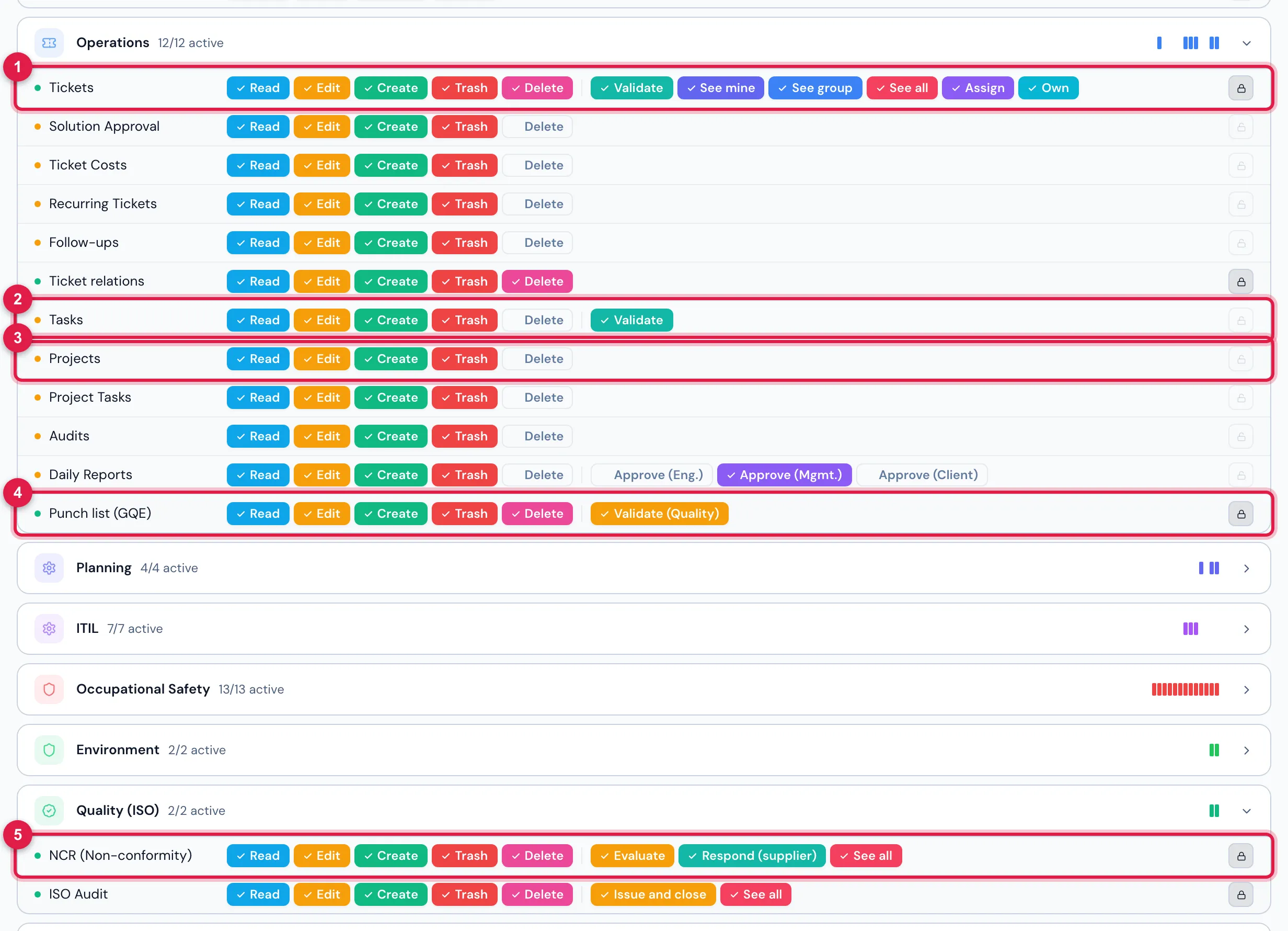 People › Profiles › Super-Admin › Permissions: the rows commissioning uses — Tickets, Tasks, Projects and Punch list (GQE) (Operations group) and NCR (Non-conformity) (Quality (ISO) group).
