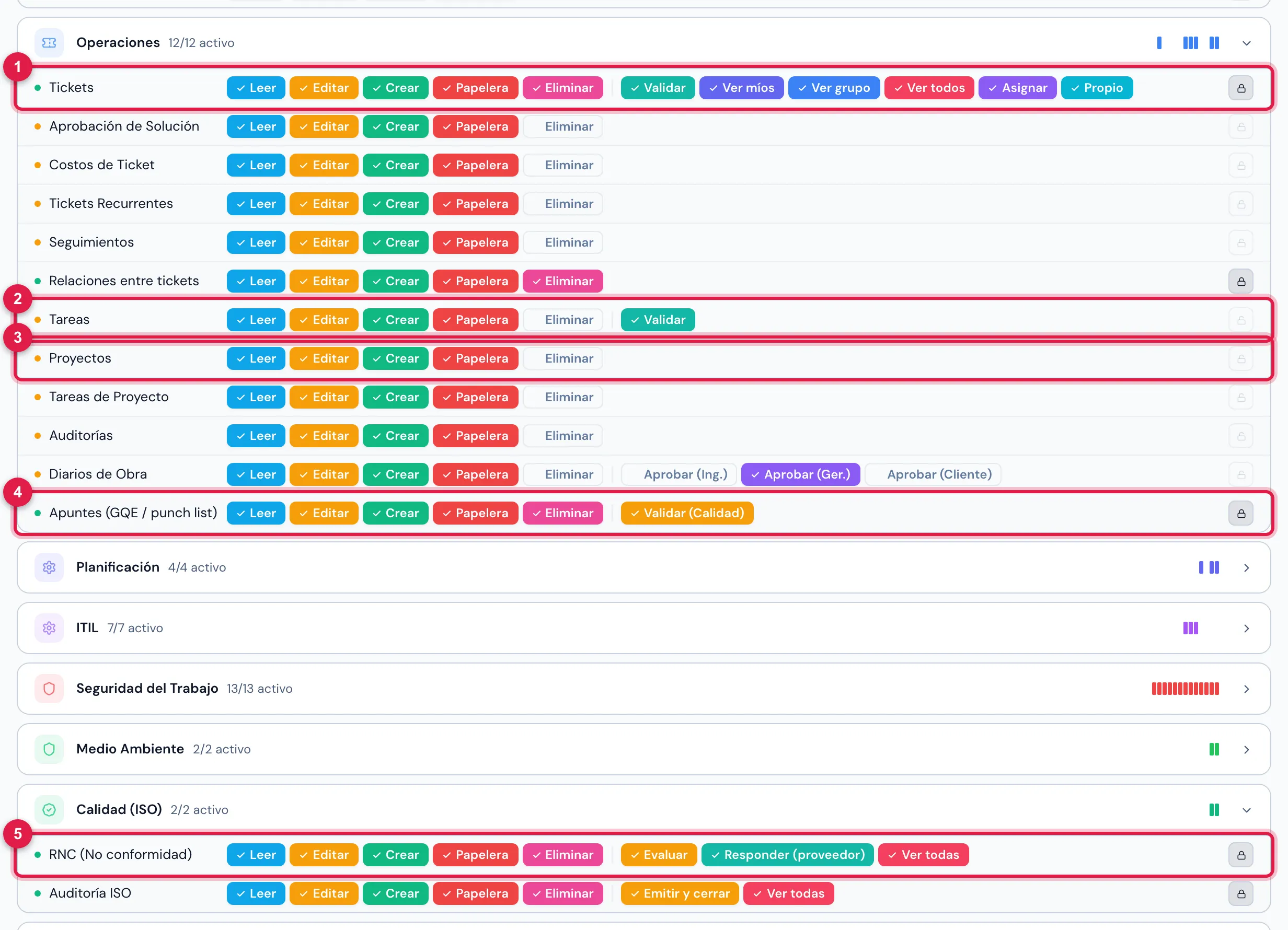 Personas › Perfiles › Super-Admin › Permisos: las filas que usa el comisionamiento — Tickets, Tareas, Proyectos y Apuntes (GQE / punch list) (grupo Operaciones) y RNC (No conformidad) (grupo Calidad (ISO)).