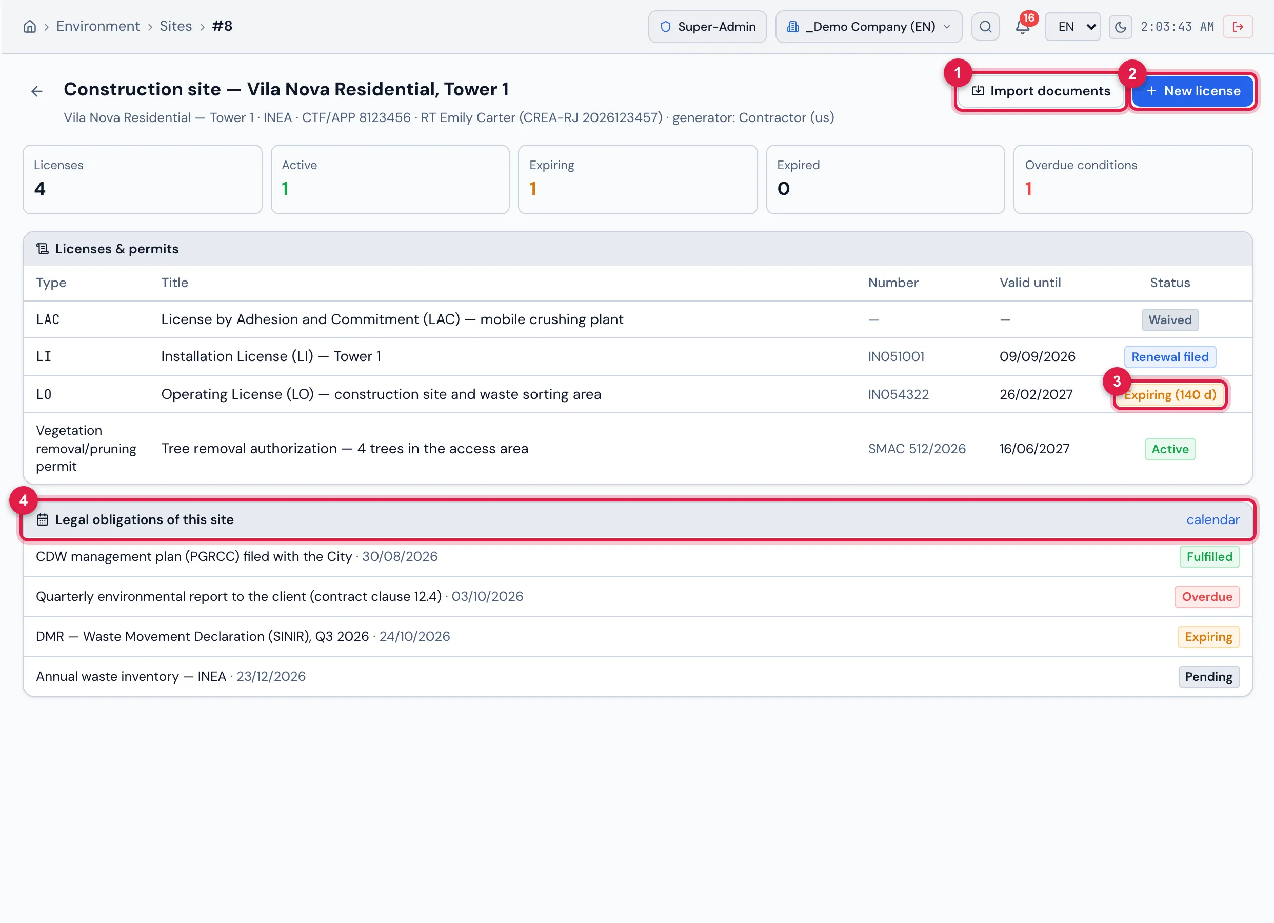 Record of the site "Construction site — Vila Nova Residential, Tower 1": in the header, project, agency (INEA), CTF/APP, RT and generator; the Import documents and New license buttons; the site indicators (4 licenses, 1 active, 1 expiring, 0 expired, 1 overdue condition); the Licenses & permits list — LAC Waived, LI with Renewal filed, LO Expiring (140 d) and the tree removal authorization Active — and the Legal obligations of this site with the status of each one and the calendar link.