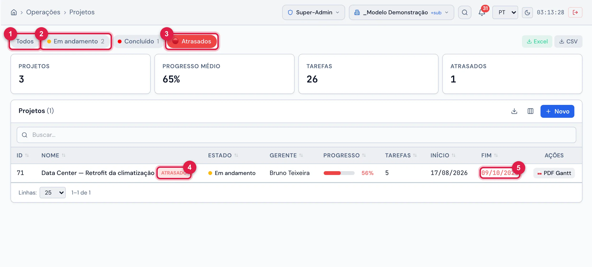 A lista com o filtro Atrasados ligado: só fica Data Center — Retrofit da climatização, com fim planejado em 09/10/2026 e 56%, com o selo ATRASADO e a data de Fim em vermelho. No exemplo, os filtros de estado são Em andamento (2) e Concluído (1), nomes do catálogo do ambiente de demonstração.