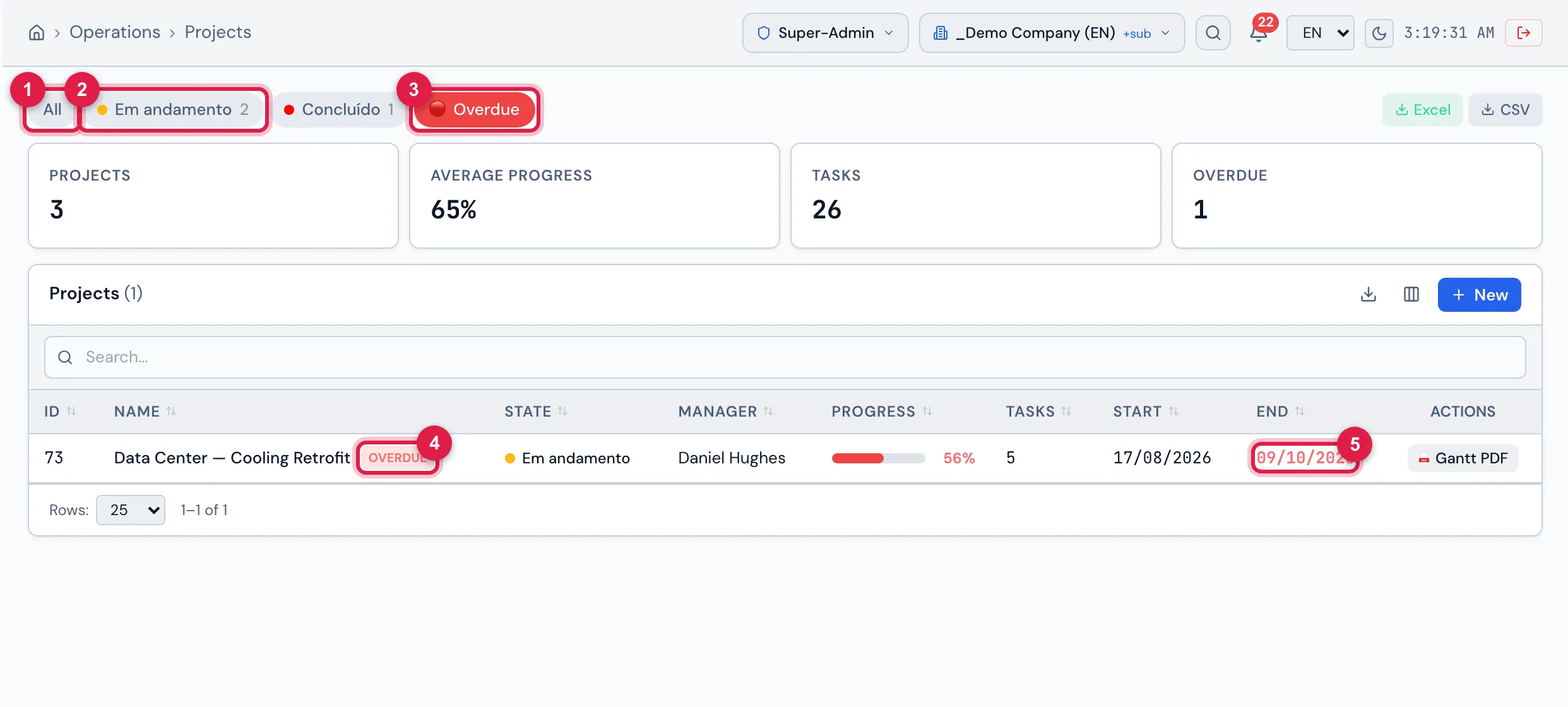 The list with the Overdue filter on: only Data Center — Cooling Retrofit remains, with planned end on 09/10/2026 and 56%, with the OVERDUE badge and the End date in red. In the example, the state filters are Em andamento (2) and Concluído (1) — names from the demo environment catalog, recorded in Portuguese.