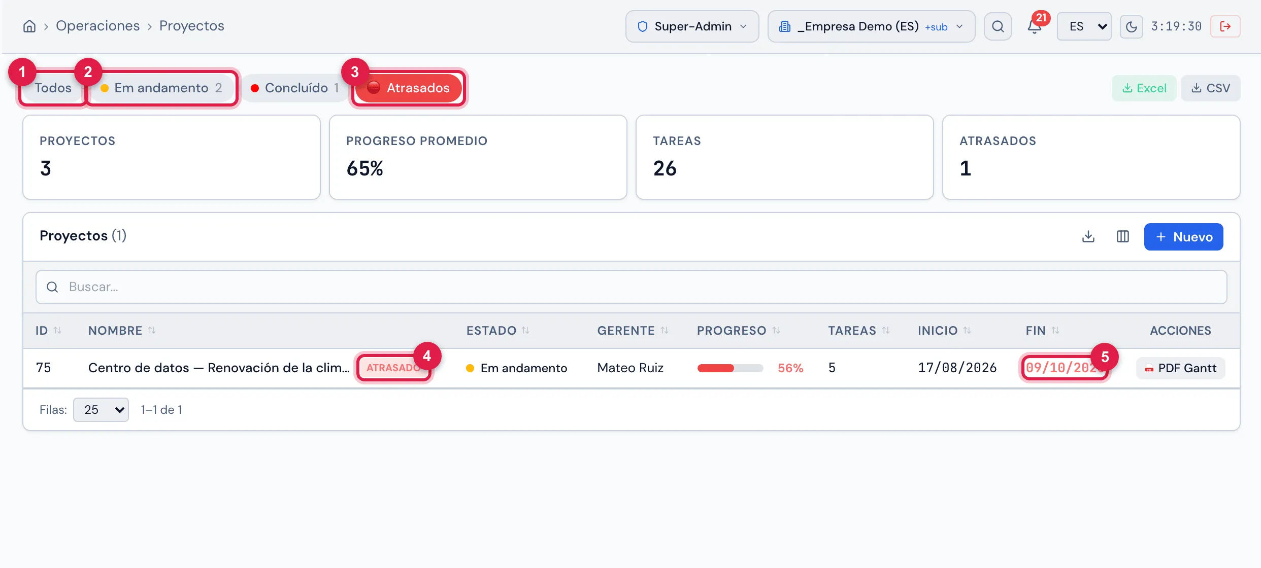 La lista con el filtro Atrasados activado: solo queda Centro de datos — Renovación de la climatización, con fin planificado el 09/10/2026 y 56%, con la etiqueta ATRASADO y la fecha de Fin en rojo. En el ejemplo, los filtros de estado son Em andamento (2) y Concluído (1) — nombres del catálogo del ambiente de demostración, grabados en portugués.