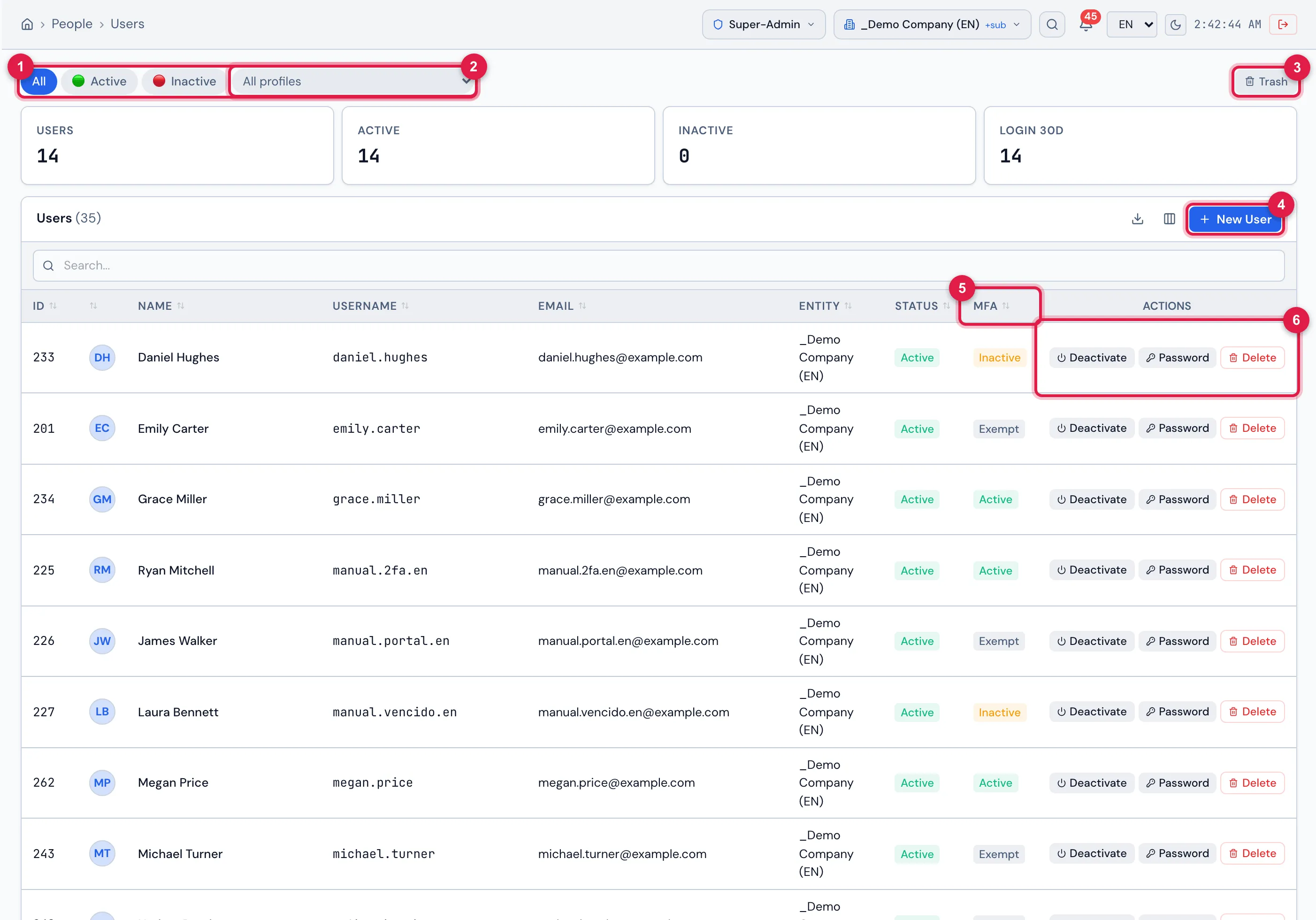 People › Users: the All / Active / Inactive and All profiles filters, the Trash button, the total cards, New User and the table with the Status and MFA columns and the actions of each row.