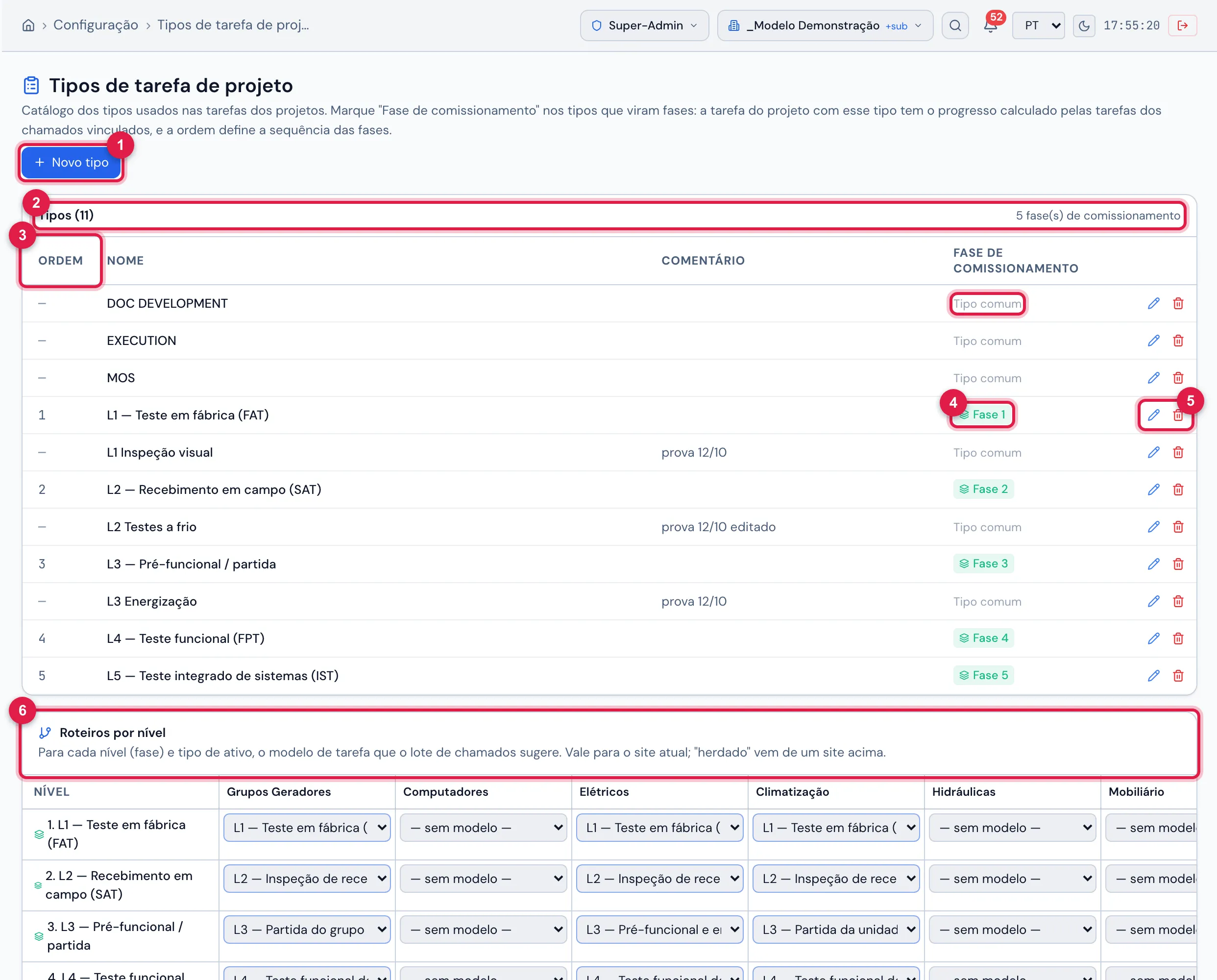 Configuração › Tipos de tarefa de projeto com os cinco níveis criados por Criar níveis padrão (L1–L5), cada um com o selo Fase N, e os tipos comuns (Tipo comum) entre eles.