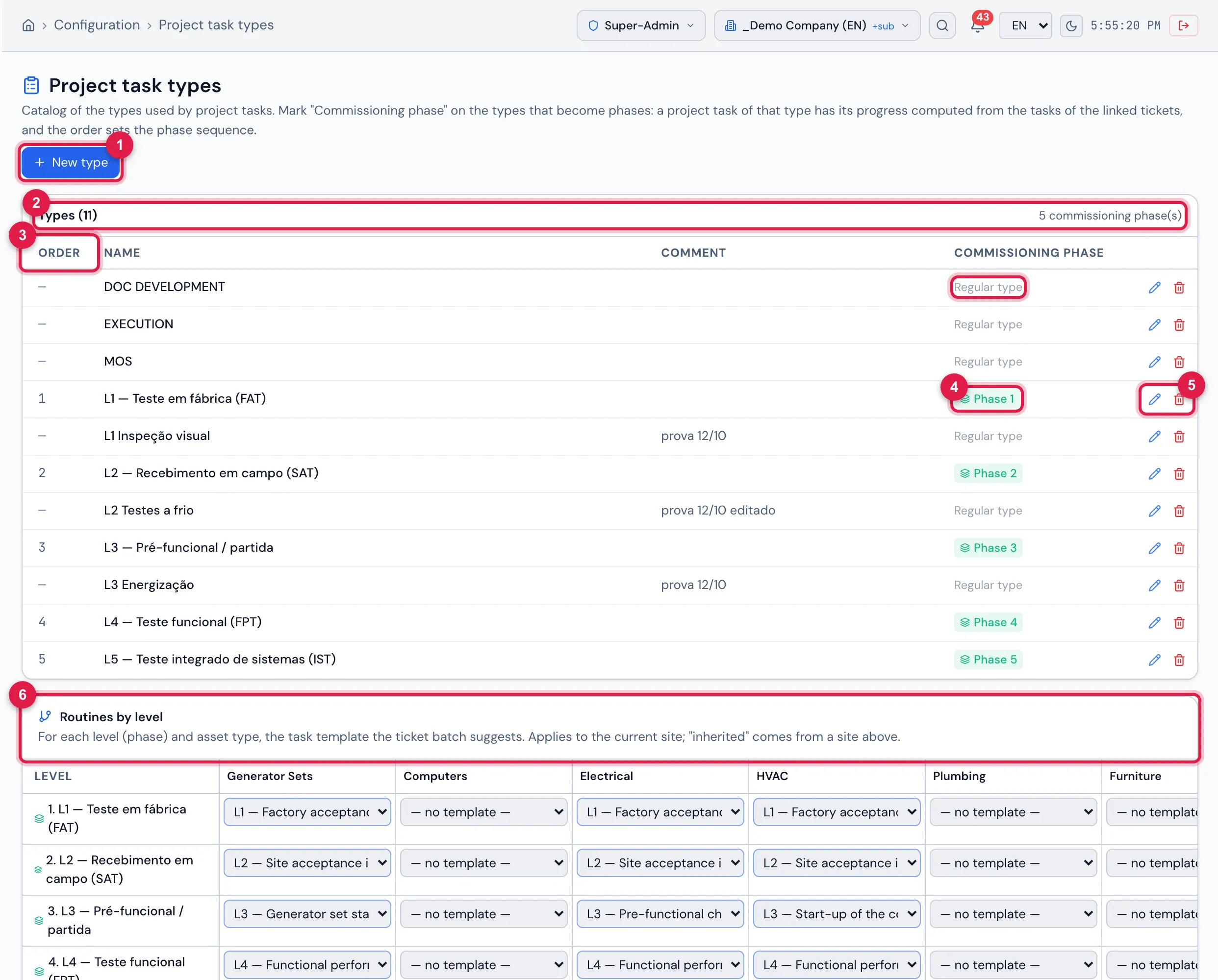 Configuration › Project task types with the five levels created by Create default levels (L1–L5), each with the Phase N badge, and the regular types (Regular type) among them.