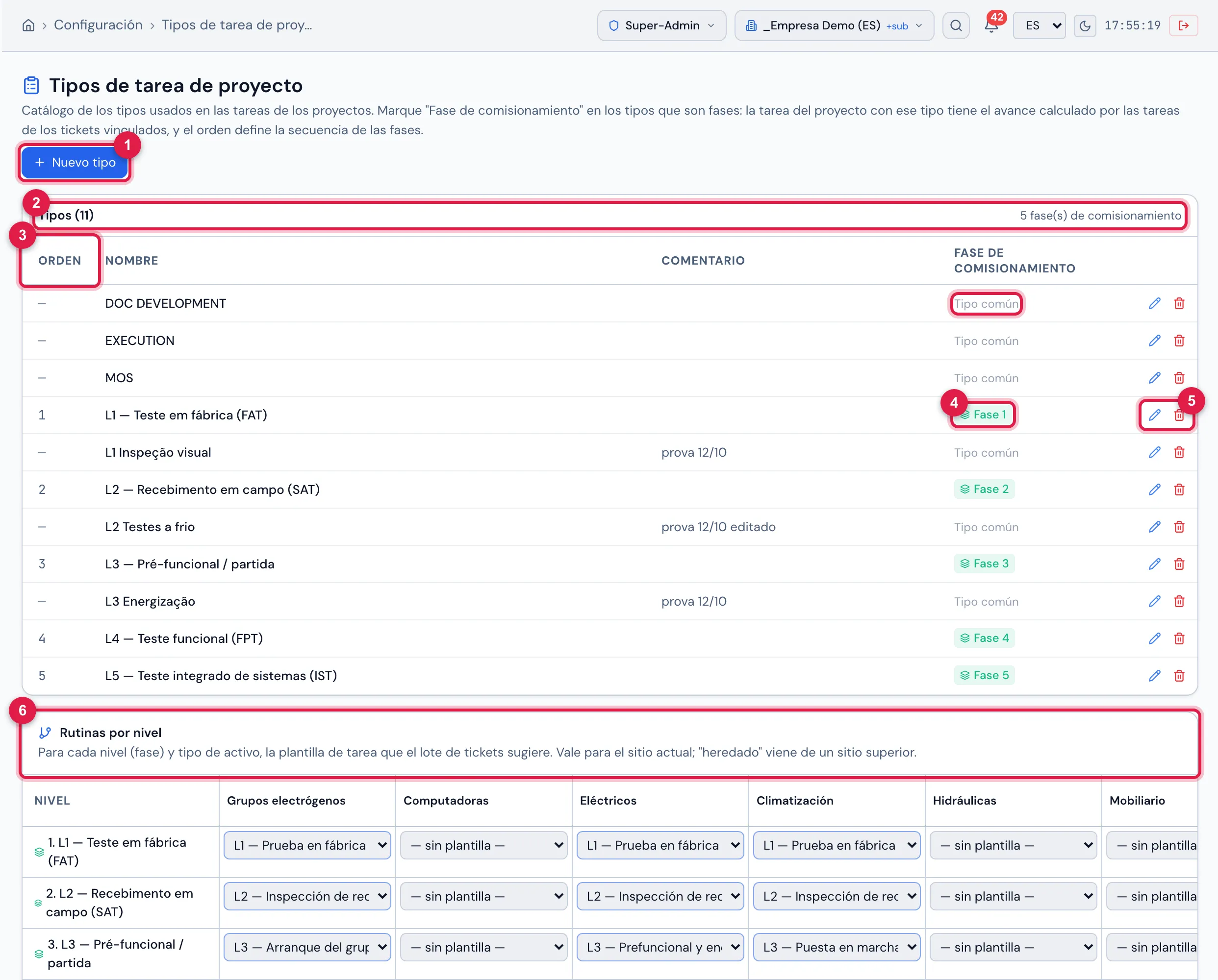 Configuración › Tipos de tarea de proyecto con los cinco niveles creados por Crear niveles estándar (L1–L5), cada uno con el sello Fase N, y los tipos comunes (Tipo común) entre ellos.
