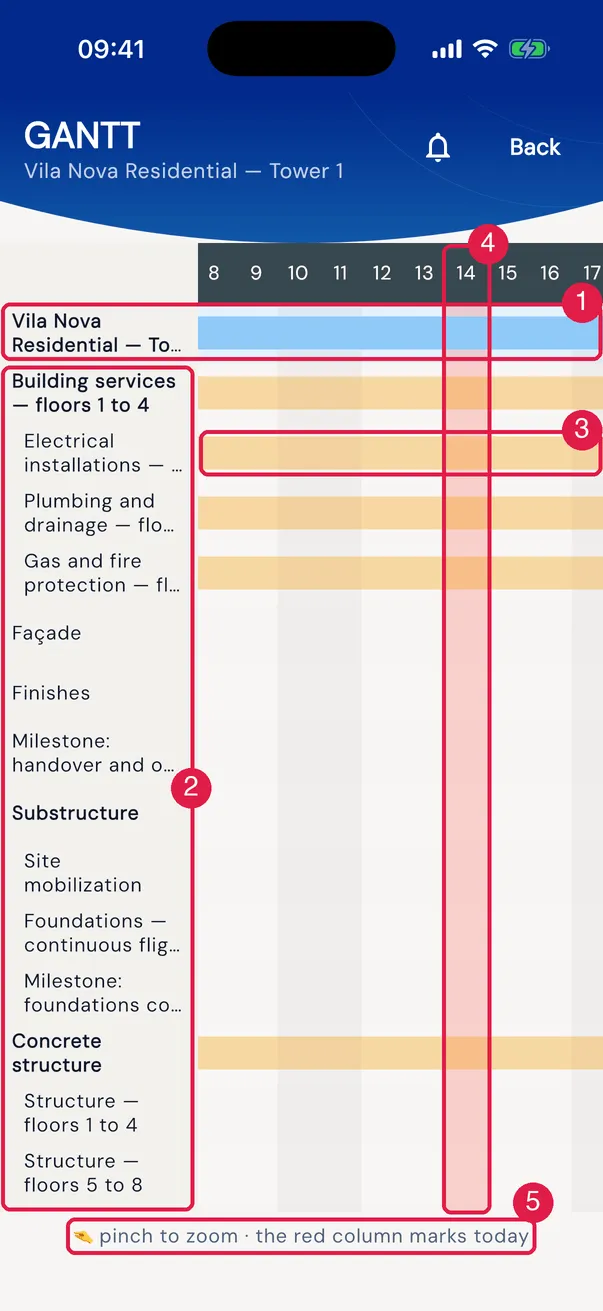 The Gantt of Vila Nova Residential — Tower 1 in the app: the project row at the top, one row per task, the weekends shaded and today's red column.