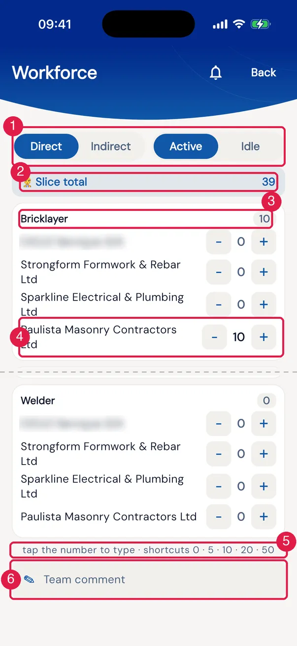 The workforce screen in the Direct × Active slice: each job role with the companies and the counts.