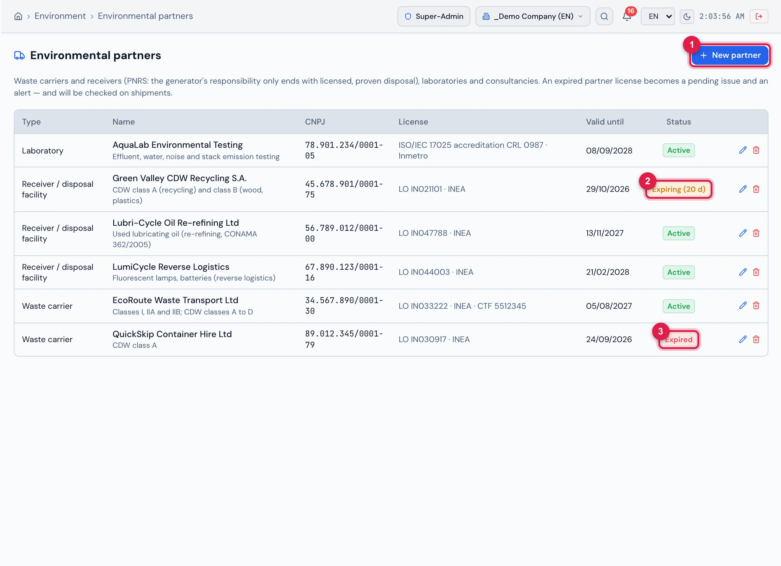 Environmental partners: laboratory, receivers/disposal facilities and waste carriers, with CNPJ, license, agency, expiry date and accepted waste. The status is Active, Expiring (within 30 days — Green Valley CDW Recycling, 20 d), Expired (QuickSkip Container Hire, which becomes a pending issue of the module, shows as "(license expired)" when choosing the partner and as a warning in the inventory and shipments) or No expiry date.