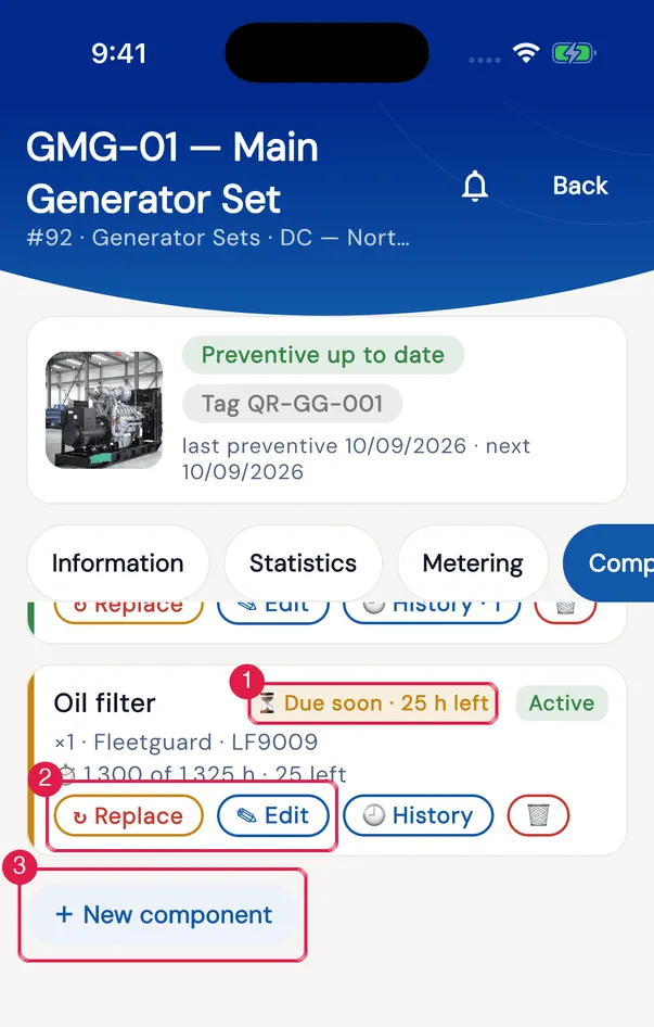 Components tab with the forecast of each part.