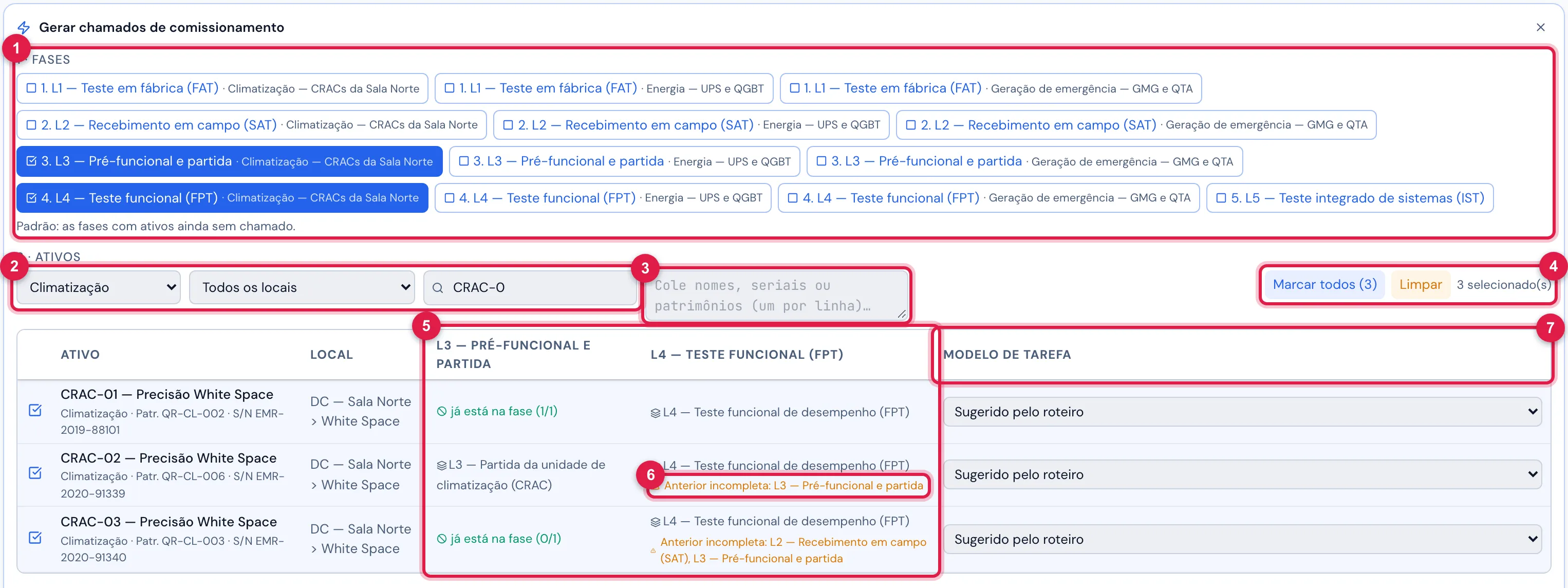 O painel Gerar chamados de comissionamento com as fases L3 e L4 de Climatização — CRACs da Sala Norte marcadas e os três CRACs selecionados. No L3, CRAC-01 e CRAC-03 já estão na fase; no L4, a coluna mostra o modelo sugerido pelo roteiro e o aviso Anterior incompleta no CRAC-02 e no CRAC-03.