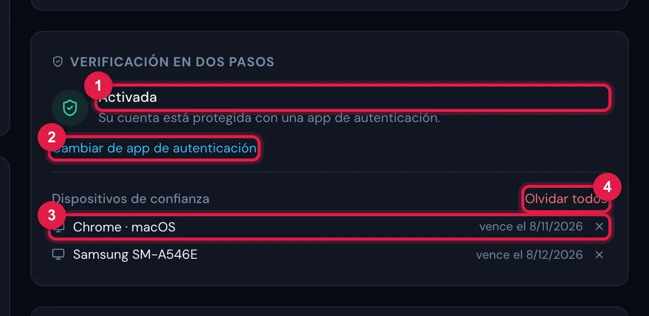 Mi Perfil con la verificación Activada: el enlace Cambiar de app de autenticación y la lista Dispositivos de confianza, con dos dispositivos — Chrome · macOS (un navegador) y Samsung SM-A546E (un celular con la app H2O) —, la fecha en que vence cada uno, la X para quitarlo y Olvidar todos.