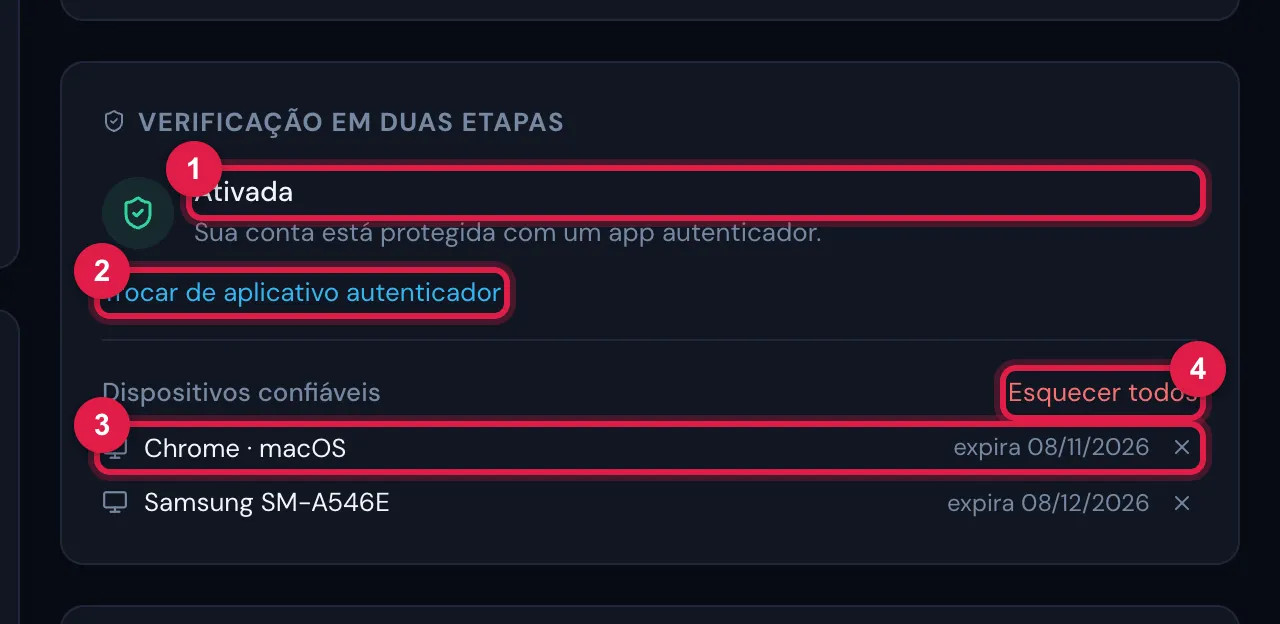 Meu Perfil com a verificação Ativada: o link Trocar de aplicativo autenticador e a lista Dispositivos confiáveis, com dois aparelhos — Chrome · macOS (um navegador) e Samsung SM-A546E (um celular com o app H2O) —, a data em que cada um expira, o X de remover e Esquecer todos.