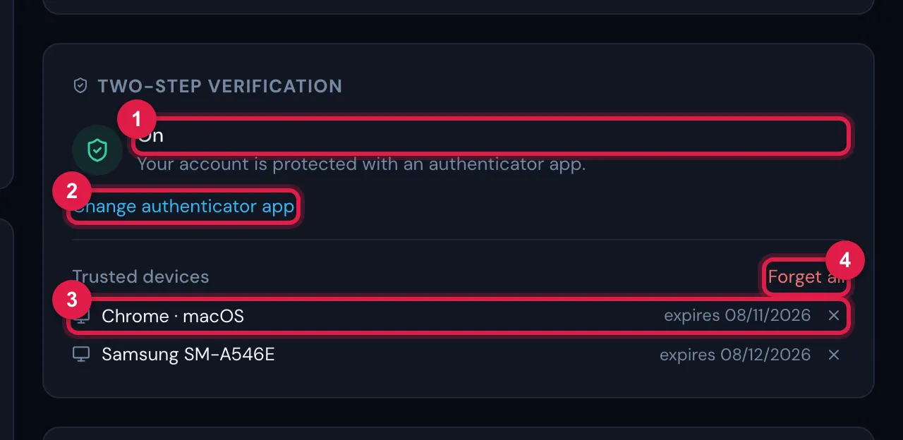 My Profile with 2FA On: the Change authenticator app link and the Trusted devices list, with two devices — Chrome · macOS (a browser) and Samsung SM-A546E (a phone with the H2O app) —, the date each one expires, the X to remove it and Forget all.