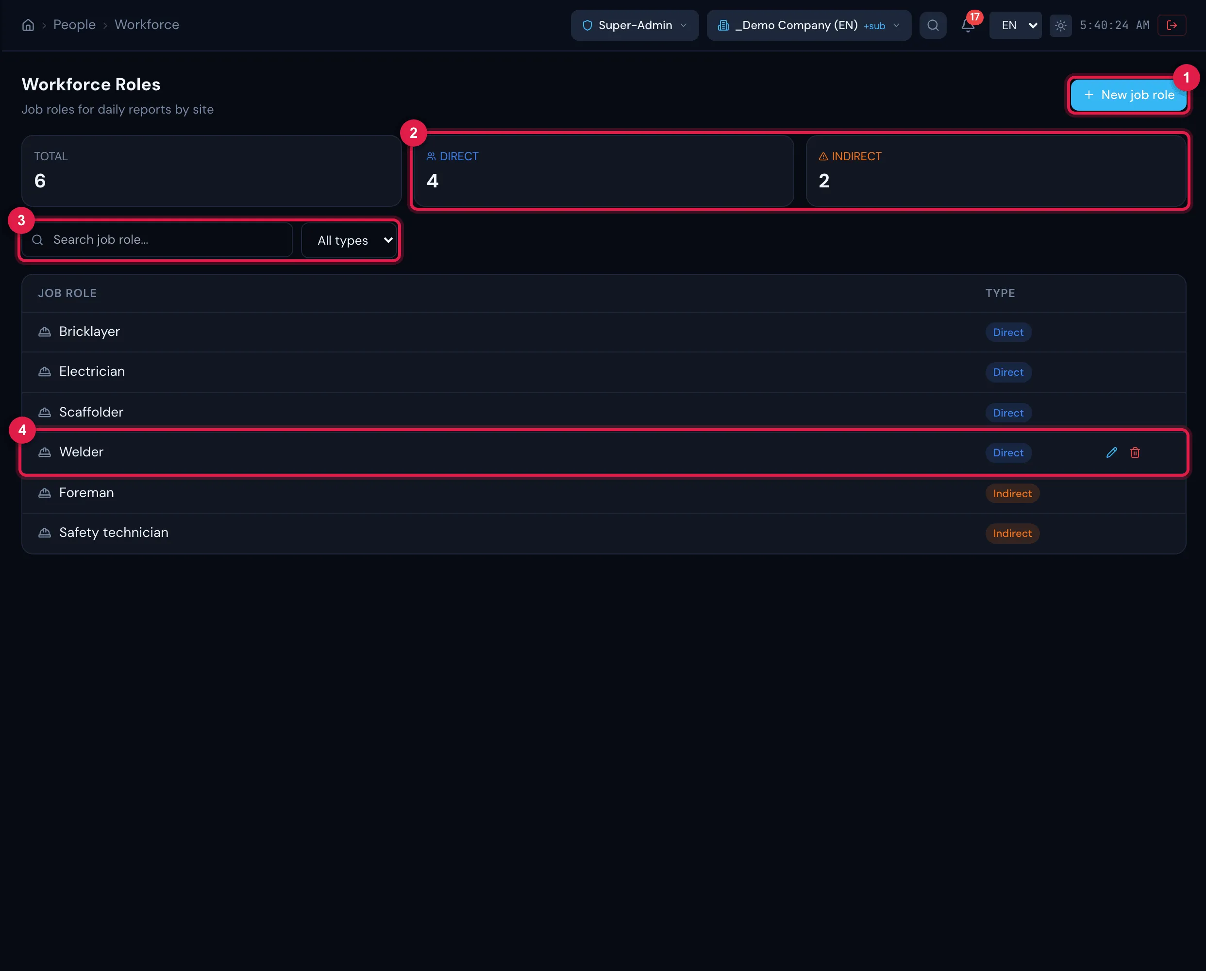 The Workforce Roles screen: the Total, Direct and Indirect cards (the last two filter the list), the search, the type filter and the list of job roles with their type; on hover, the row's pencil and trash can.