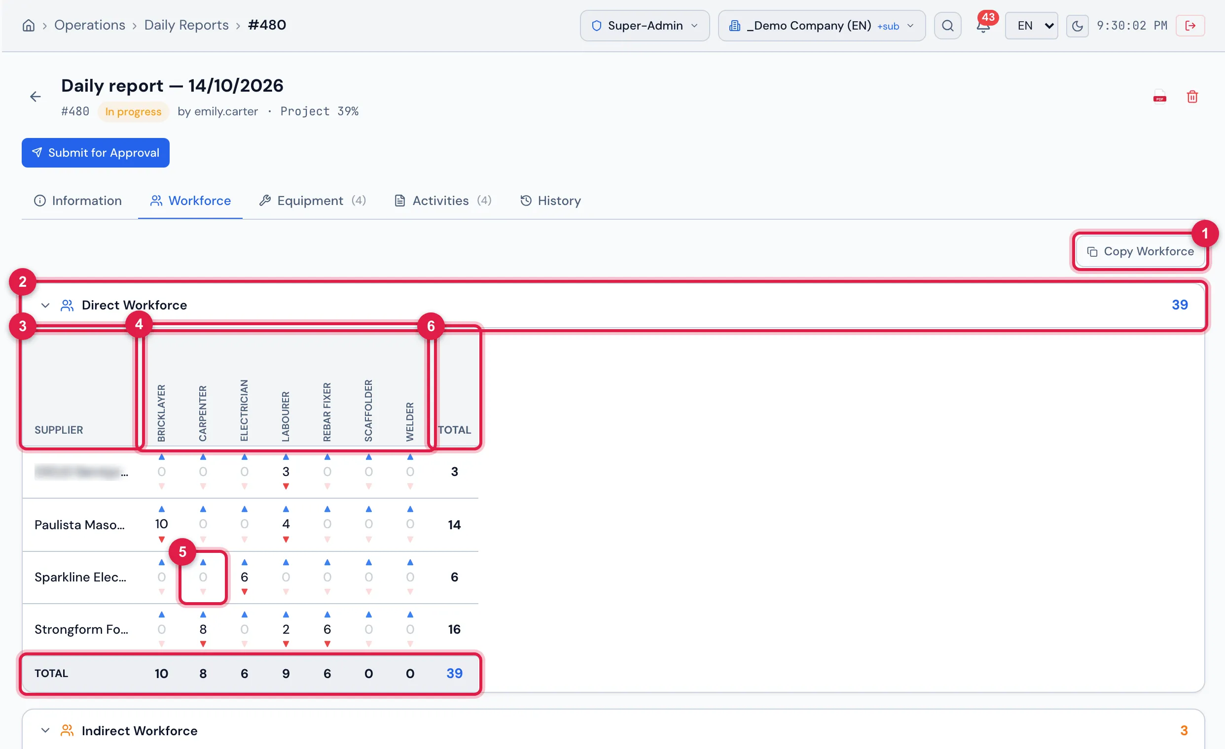 The Workforce tab: the Direct Workforce panel open, with the company and the team's contractors in the rows and the job roles in the columns.