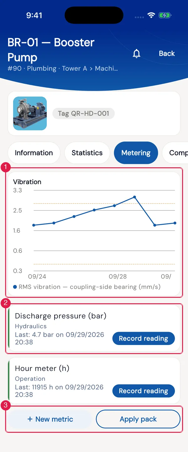 Metering tab: the chart of one group and, further down, metric cards (the image omits the other charts and cards).