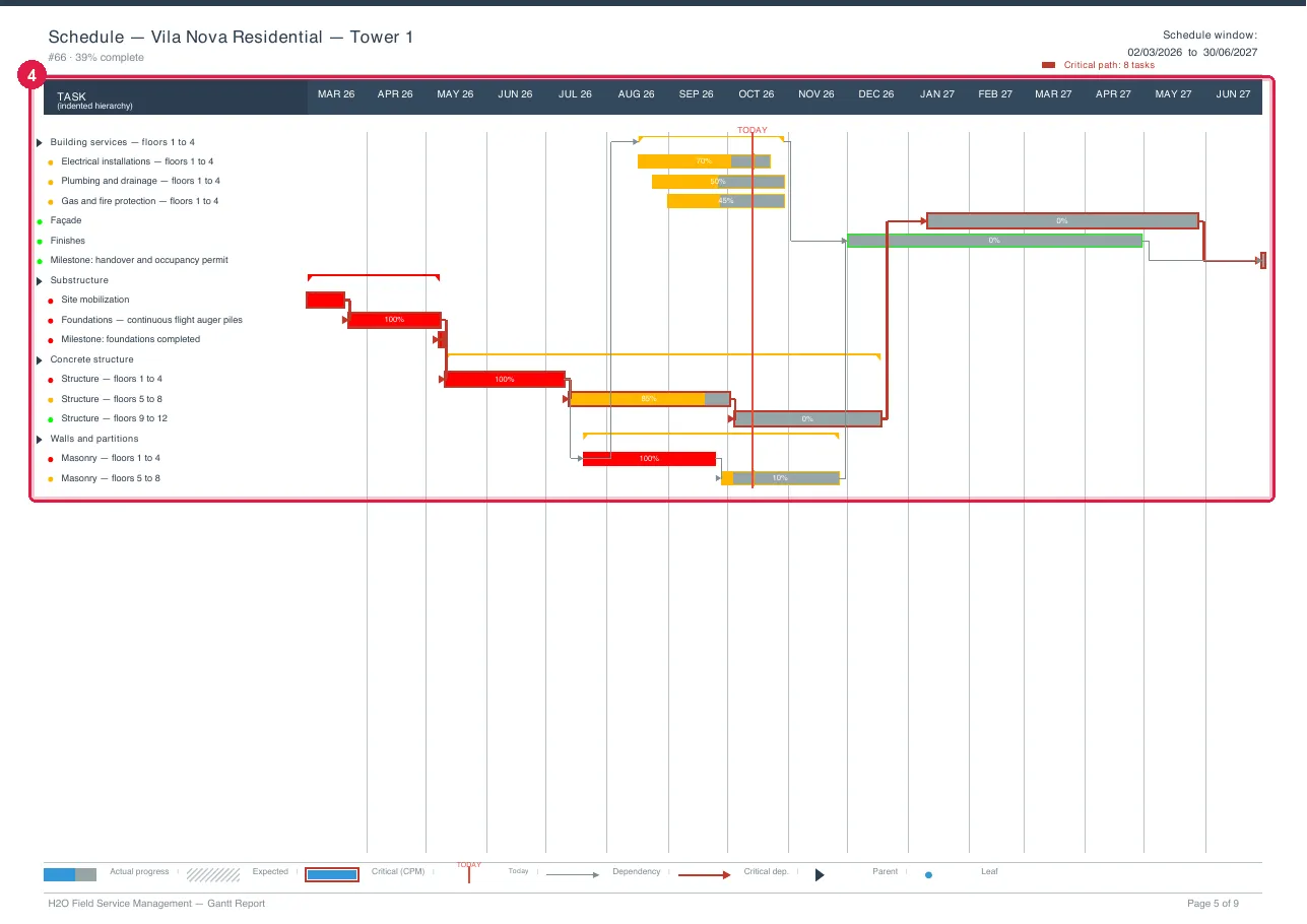Visual schedule.