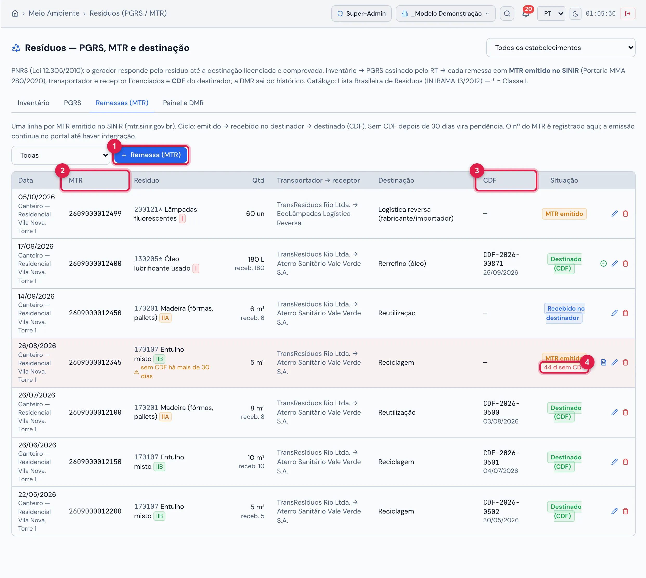 Aba Remessas (MTR): sete remessas do canteiro, uma linha por MTR, com data, estabelecimento, nº do MTR, resíduo e classe, quantidade (e a recebida), transportador → receptor, destinação, CDF e situação — MTR emitido, Destinado (CDF) com o nº e a data do CDF, Recebido no destinador — e a remessa de entulho de 26/08/2026 com fundo vermelho, o aviso "sem CDF há mais de 30 dias" e a contagem 44 d sem CDF.