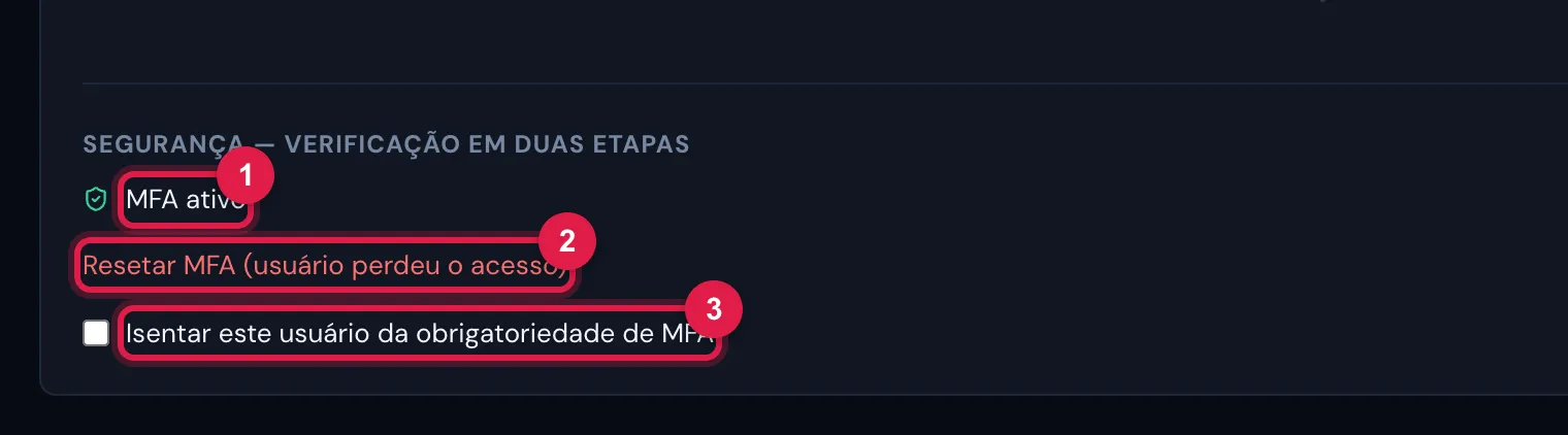 Cadastro do usuário (Pessoas › Usuários › aba Dados): o bloco Segurança — Verificação em duas etapas, com a situação (MFA ativo), o link Resetar MFA (usuário perdeu o acesso) e a caixa Isentar este usuário da obrigatoriedade de MFA.