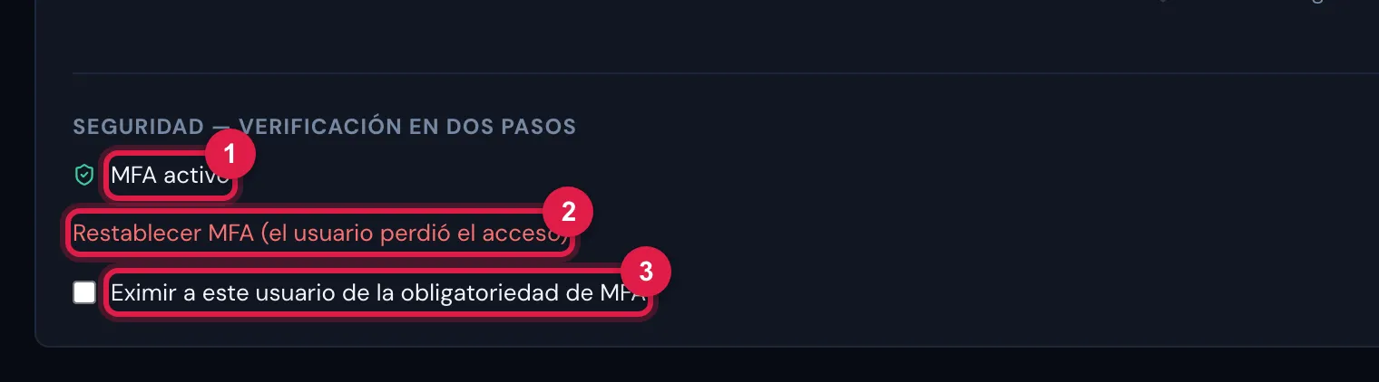 Registro del usuario (Personas › Usuarios › pestaña Datos): el bloque Seguridad — Verificación en dos pasos, con el estado (MFA activo), el enlace Restablecer MFA (el usuario perdió el acceso) y la casilla Eximir a este usuario de la obligatoriedad de MFA.