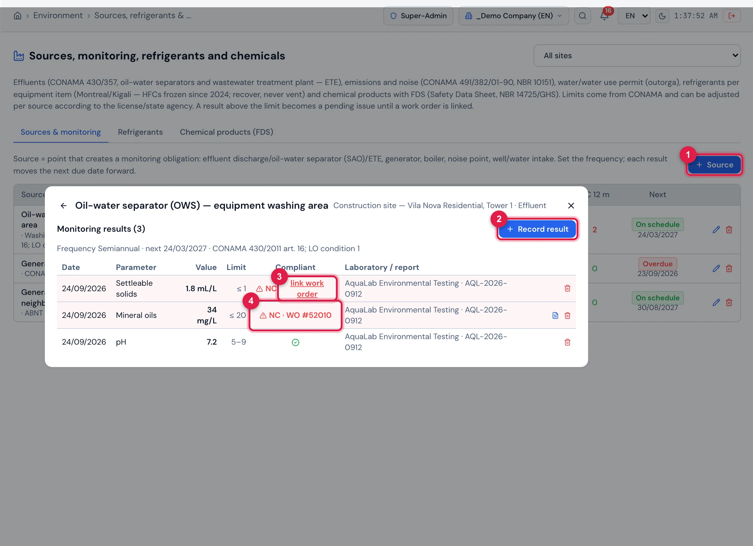 The Sources & monitoring tab with the oil-water separator (OWS) open: semi-annual frequency, next monitoring and legal basis; the Monitoring results (3) with date, parameter, value, limit, compliance and laboratory/report — pH compliant, mineral oils at 34 mg/L NC already linked to WO #52010 and settleable solids at 1.8 mL/L NC still without a work order, with the link work order link. In the background, the list of sources with NC 12 m (2 at the OWS) and the next monitoring (the generator exhaust Overdue).