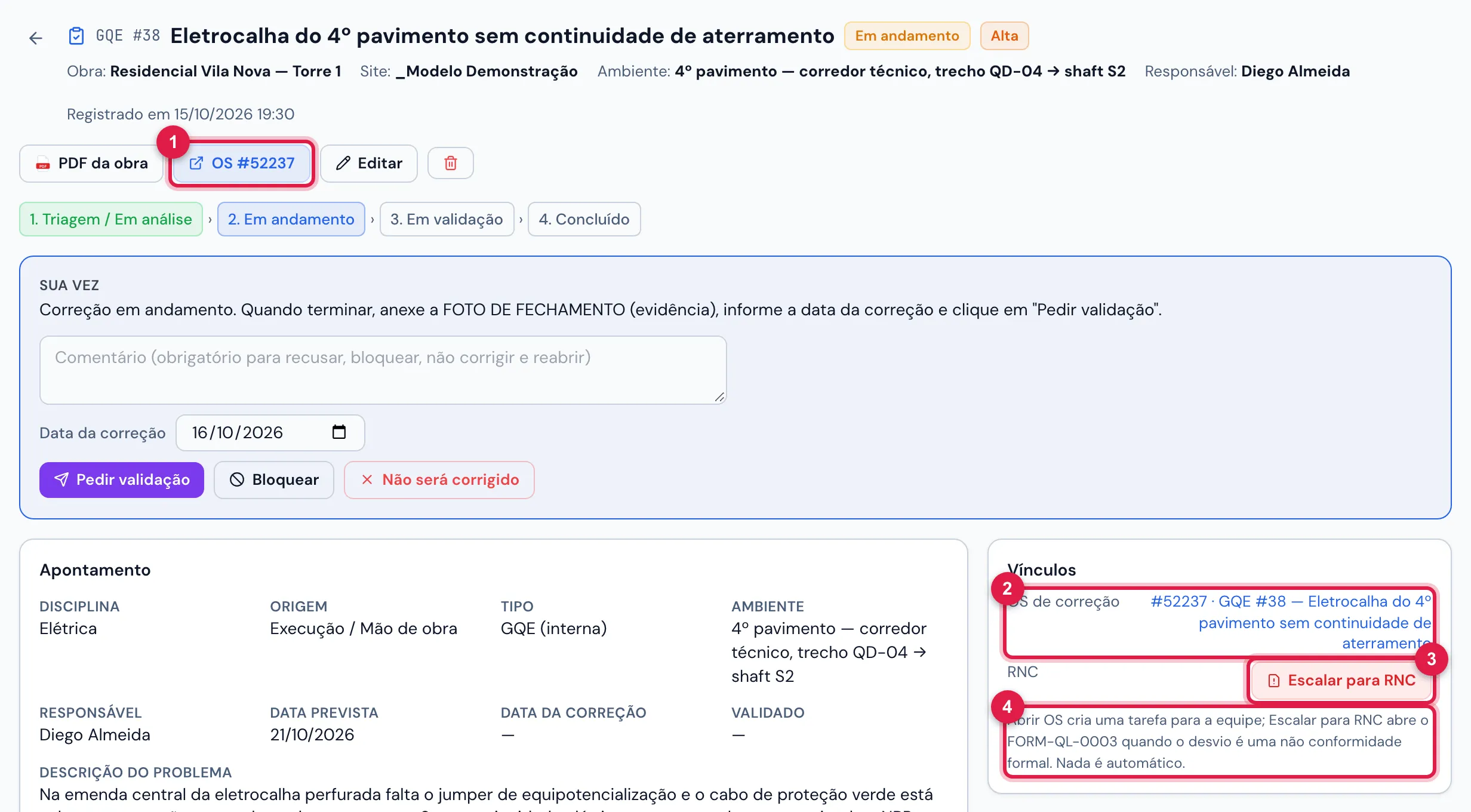 O GQE #38 "Eletrocalha do 4º pavimento sem continuidade de aterramento", com a OS de correção aberta: o número da OS no cabeçalho e no quadro Vínculos.