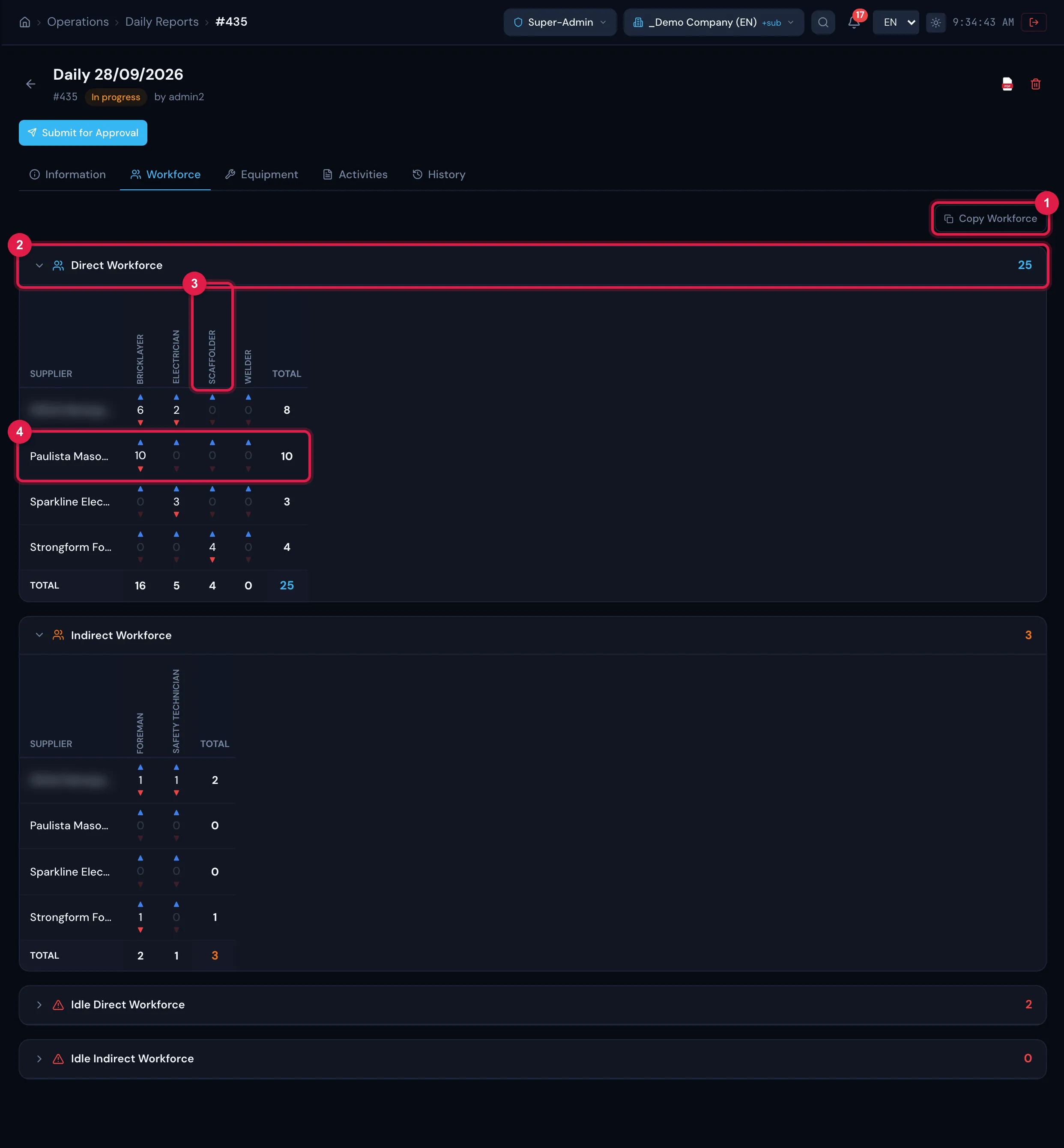 Workforce tab of a daily report: the Direct Workforce panel with your own company and the team's contractors in the rows, the job roles in the columns and the totals (the own company's name is blurred in the screenshot).